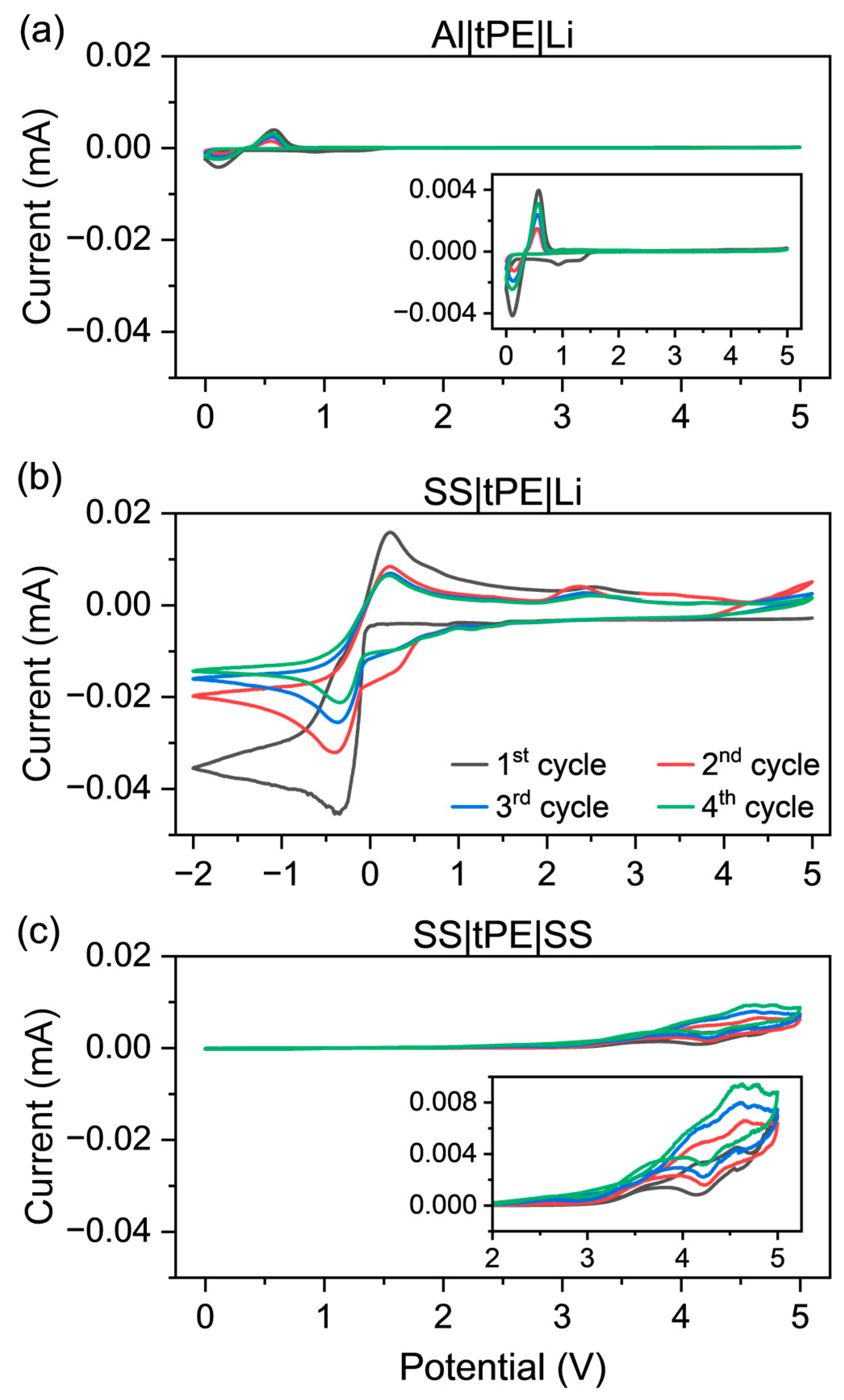 Batteries 11 00045 g007