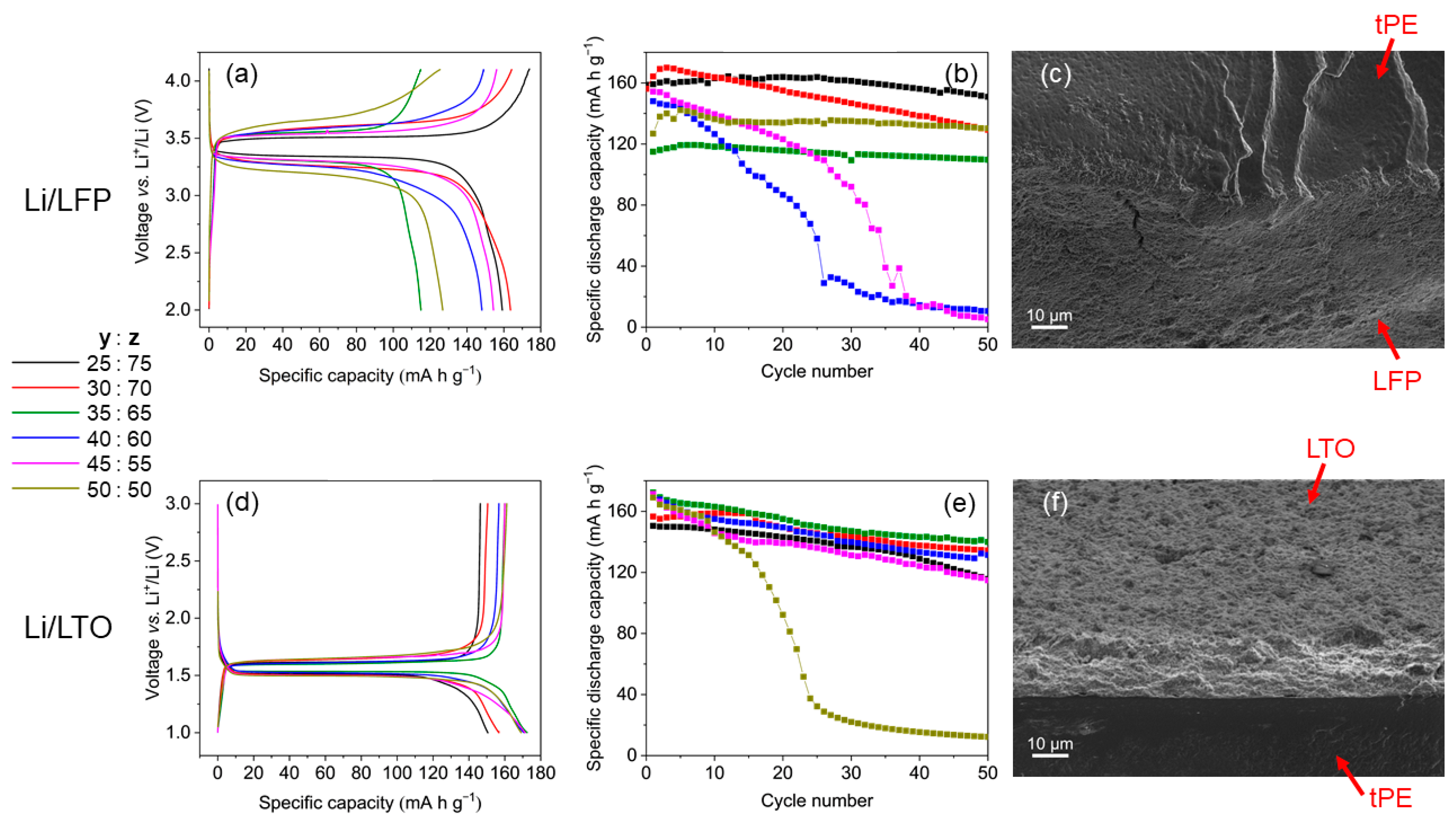 Batteries 11 00045 g008