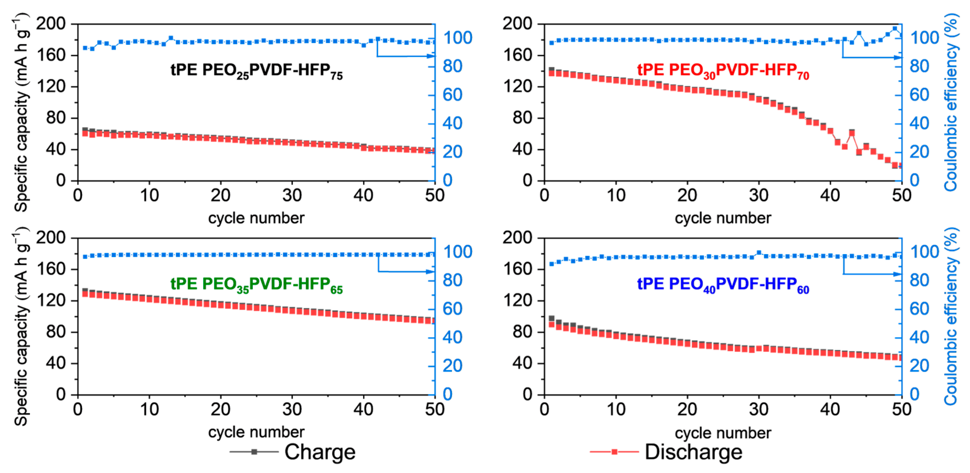 Batteries 11 00045 g010