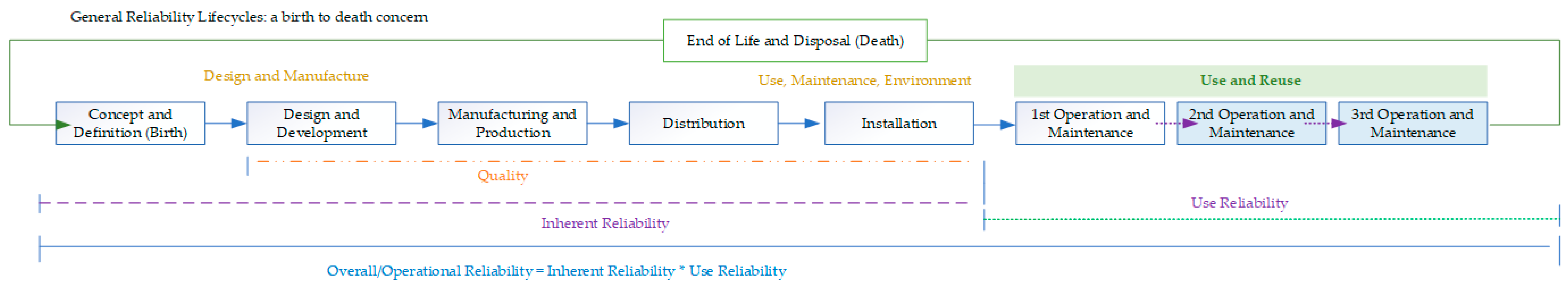 Batteries 11 00048 g003