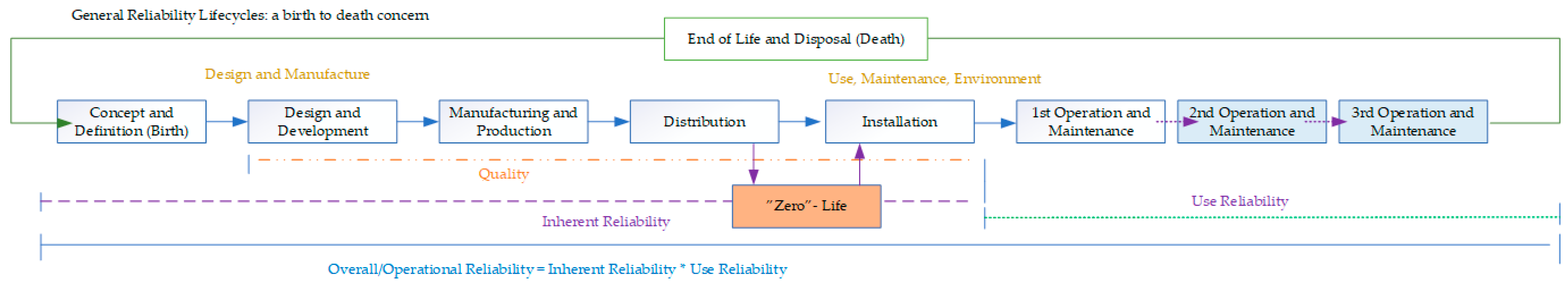 Batteries 11 00048 g004