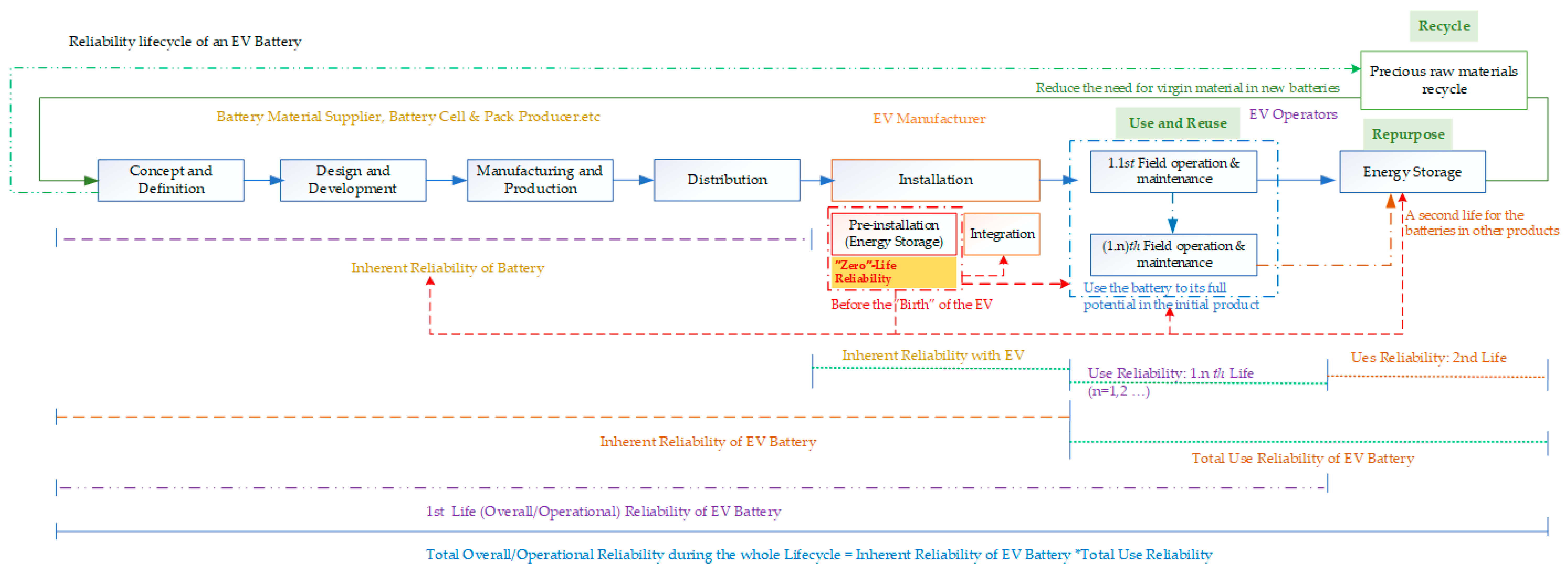 Batteries 11 00048 g005