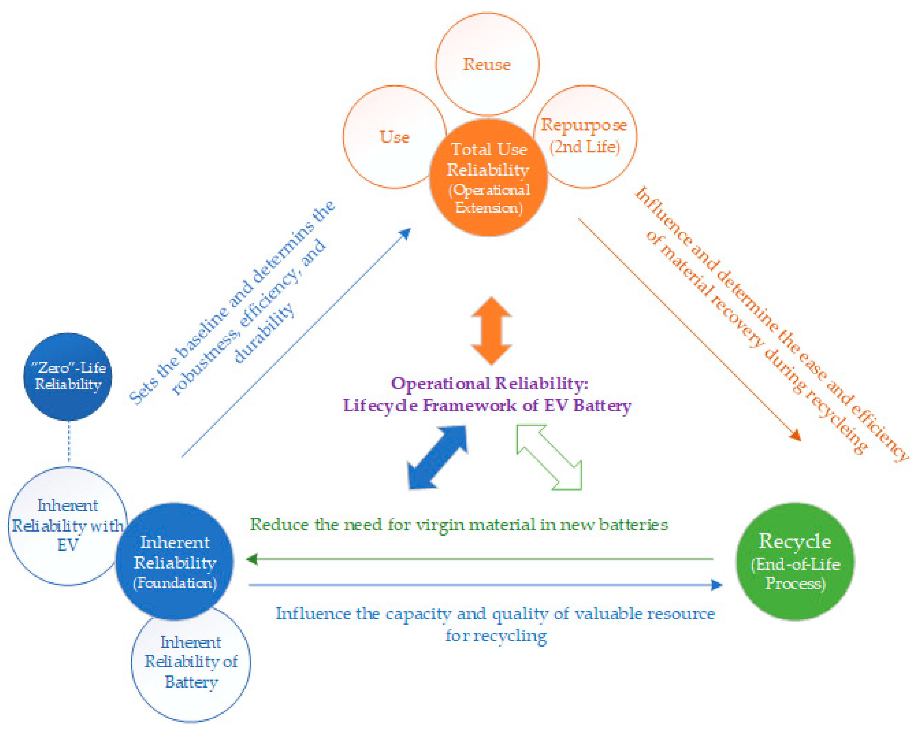 Batteries 11 00048 g006