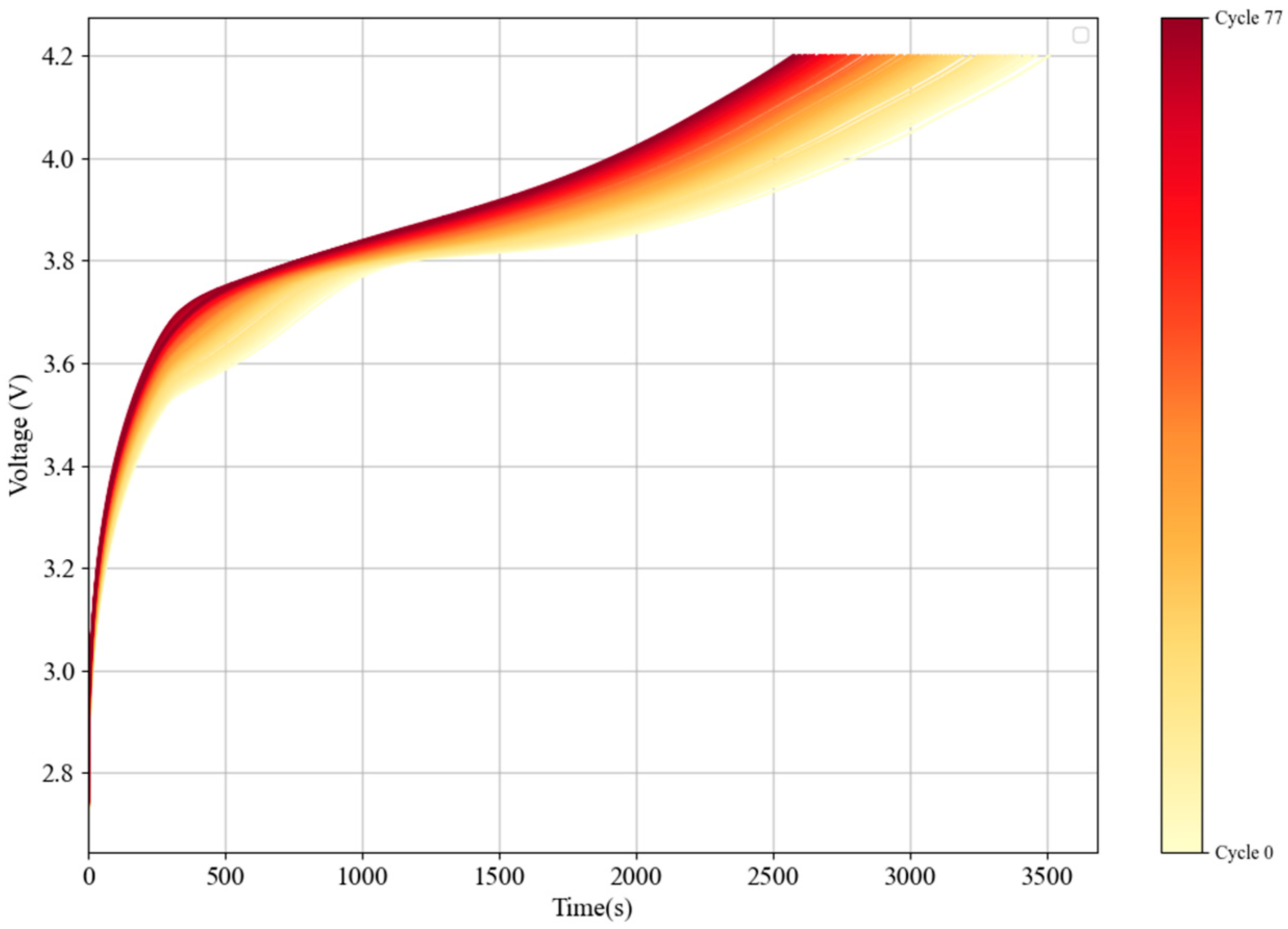 Batteries 11 00049 g004