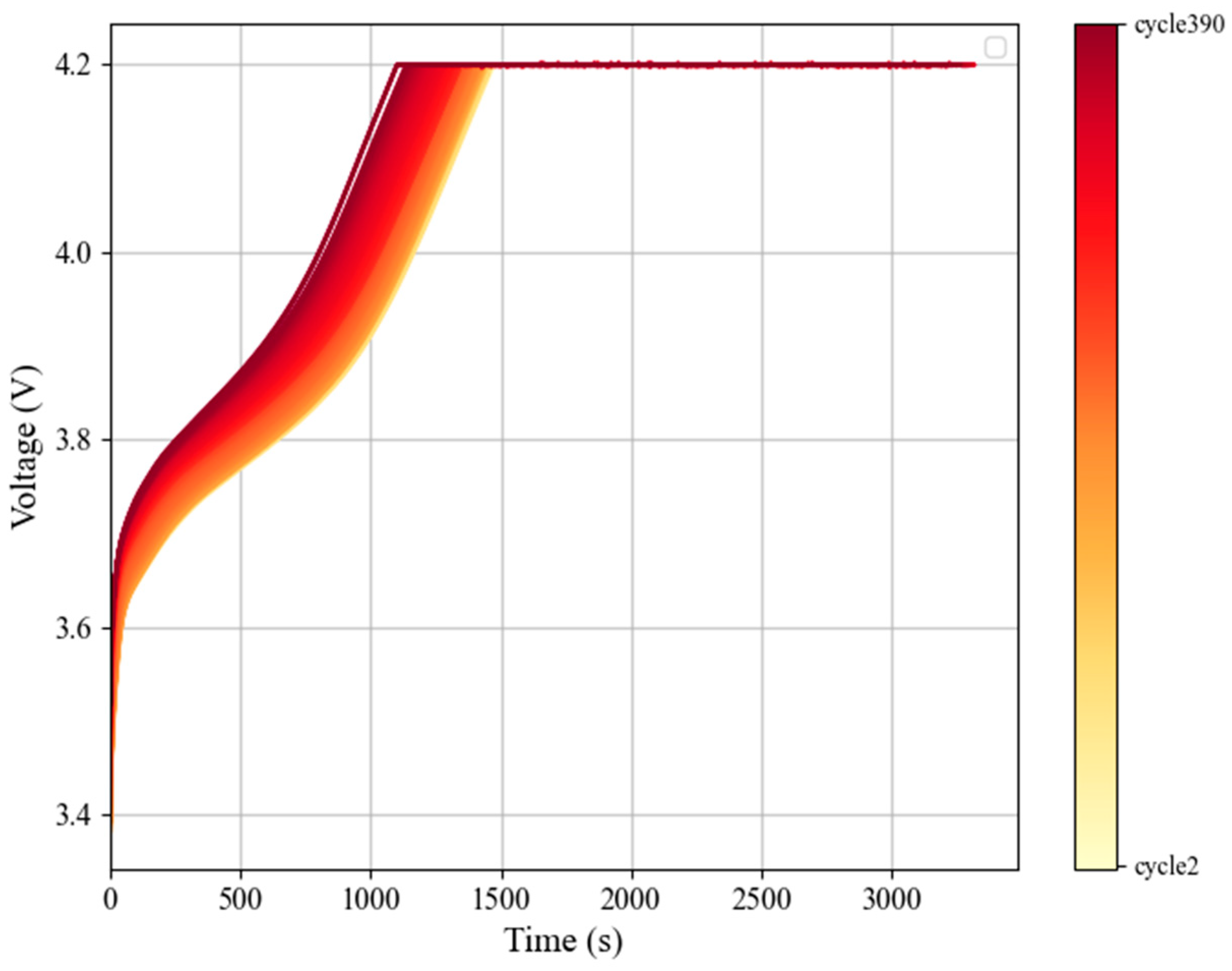 Batteries 11 00049 g005