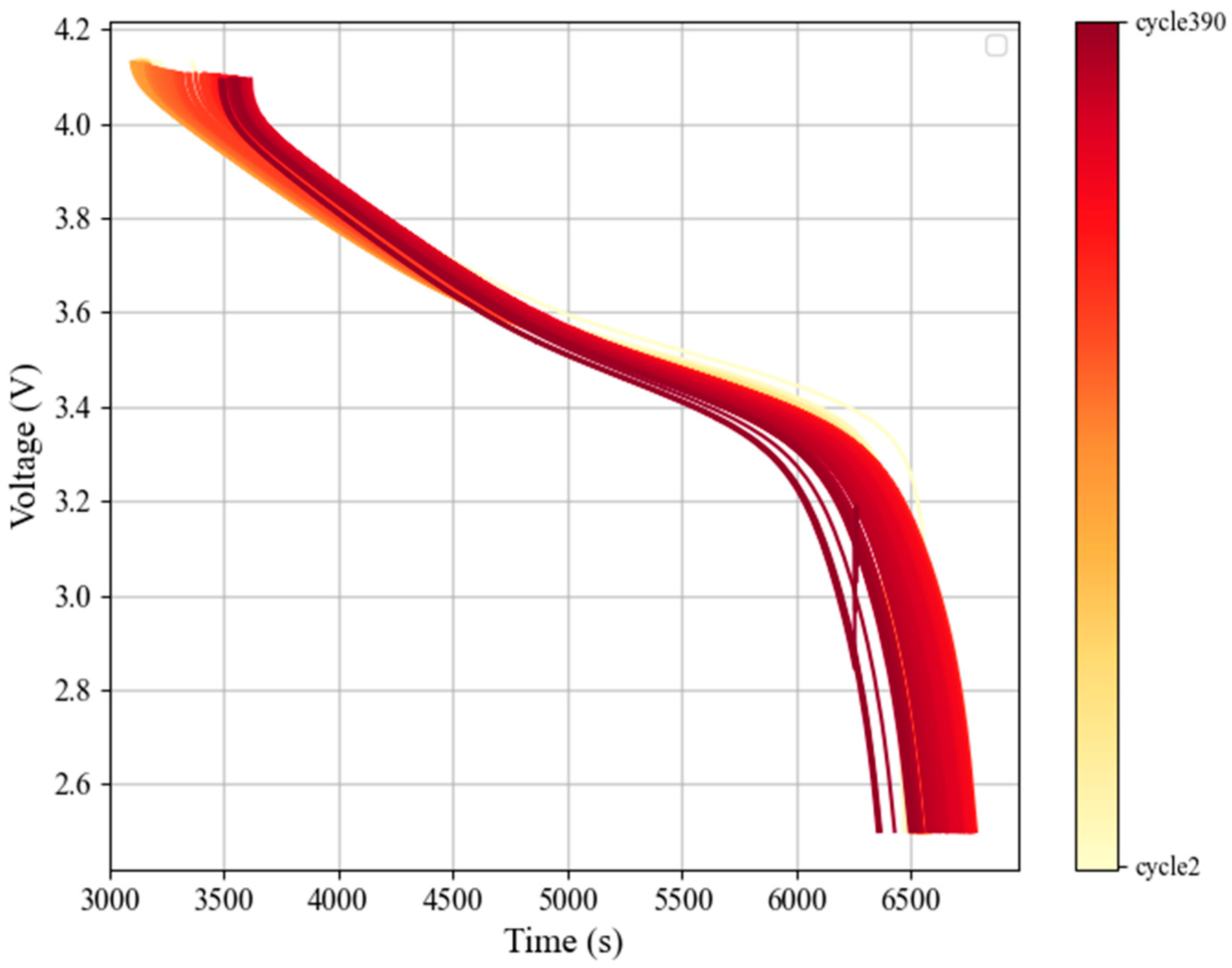 Batteries 11 00049 g006