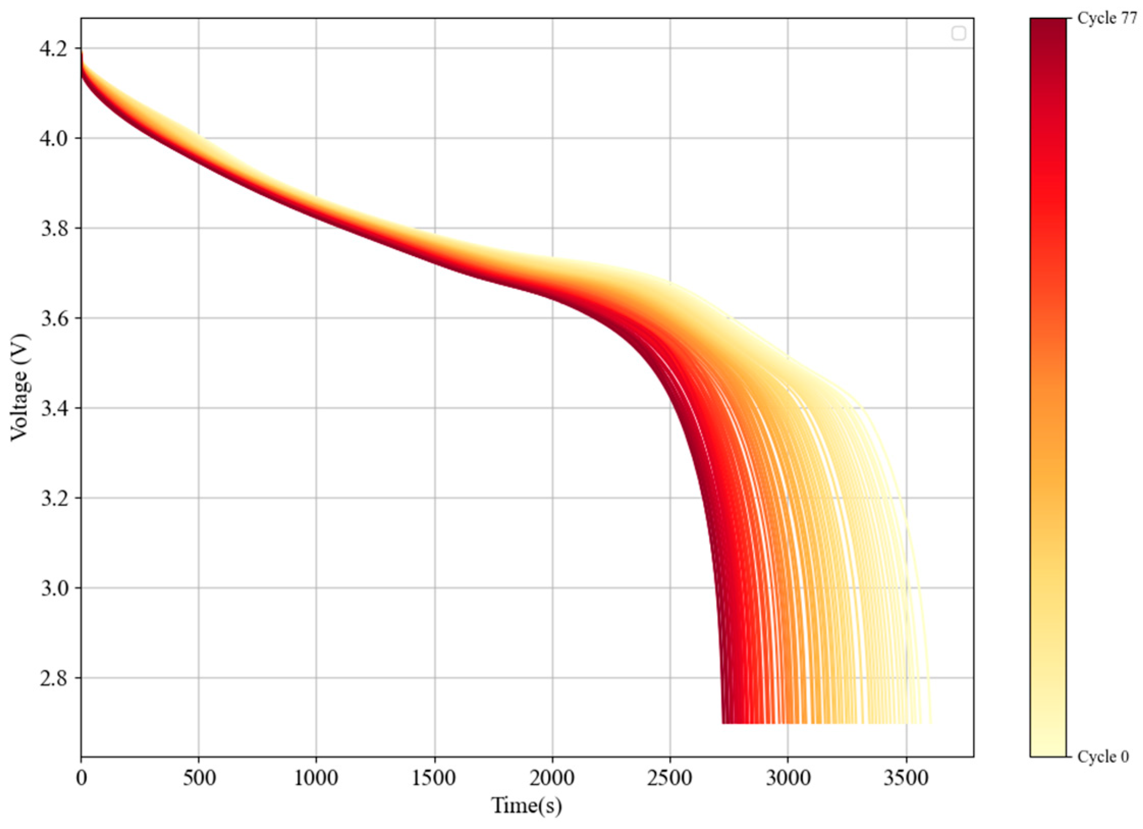 Batteries 11 00049 g007