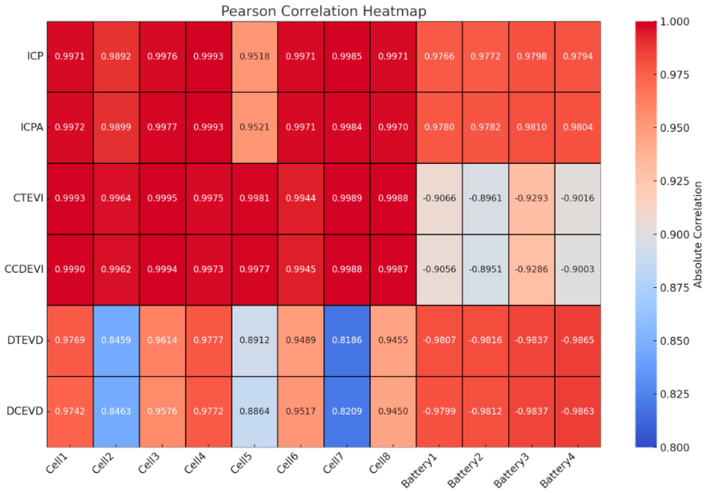 Batteries 11 00049 g010