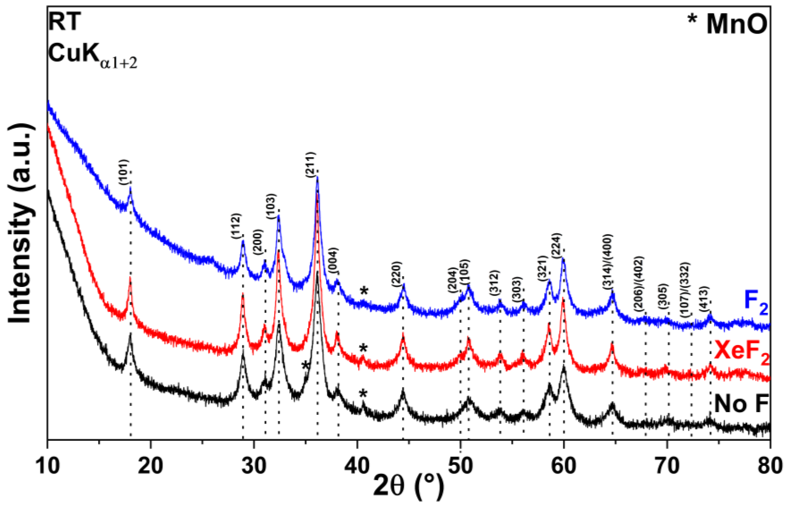 Batteries 11 00053 g003