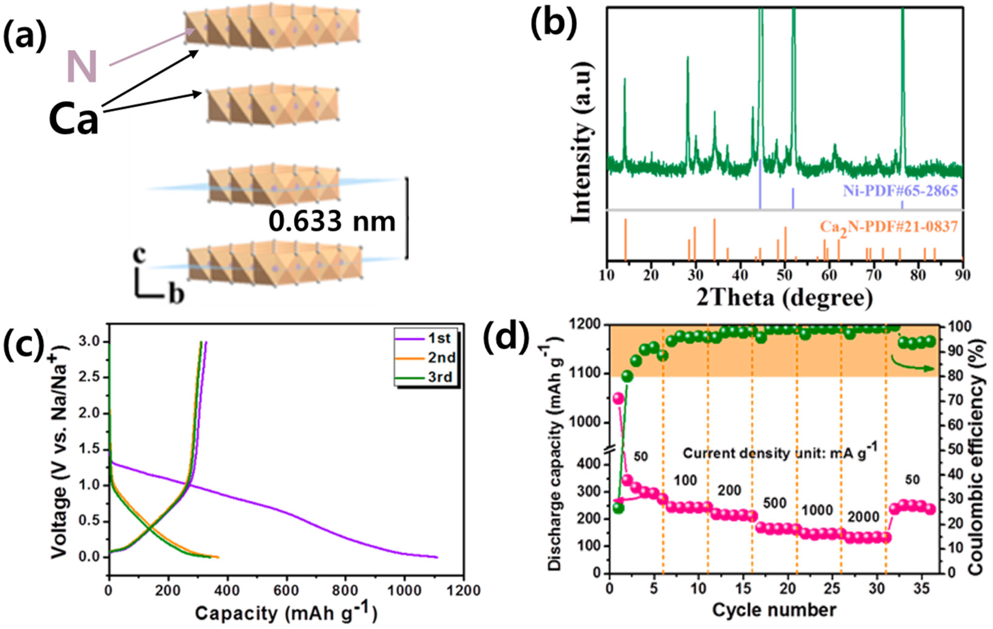 Batteries 11 00054 g003 Batteries 11 00054 g003