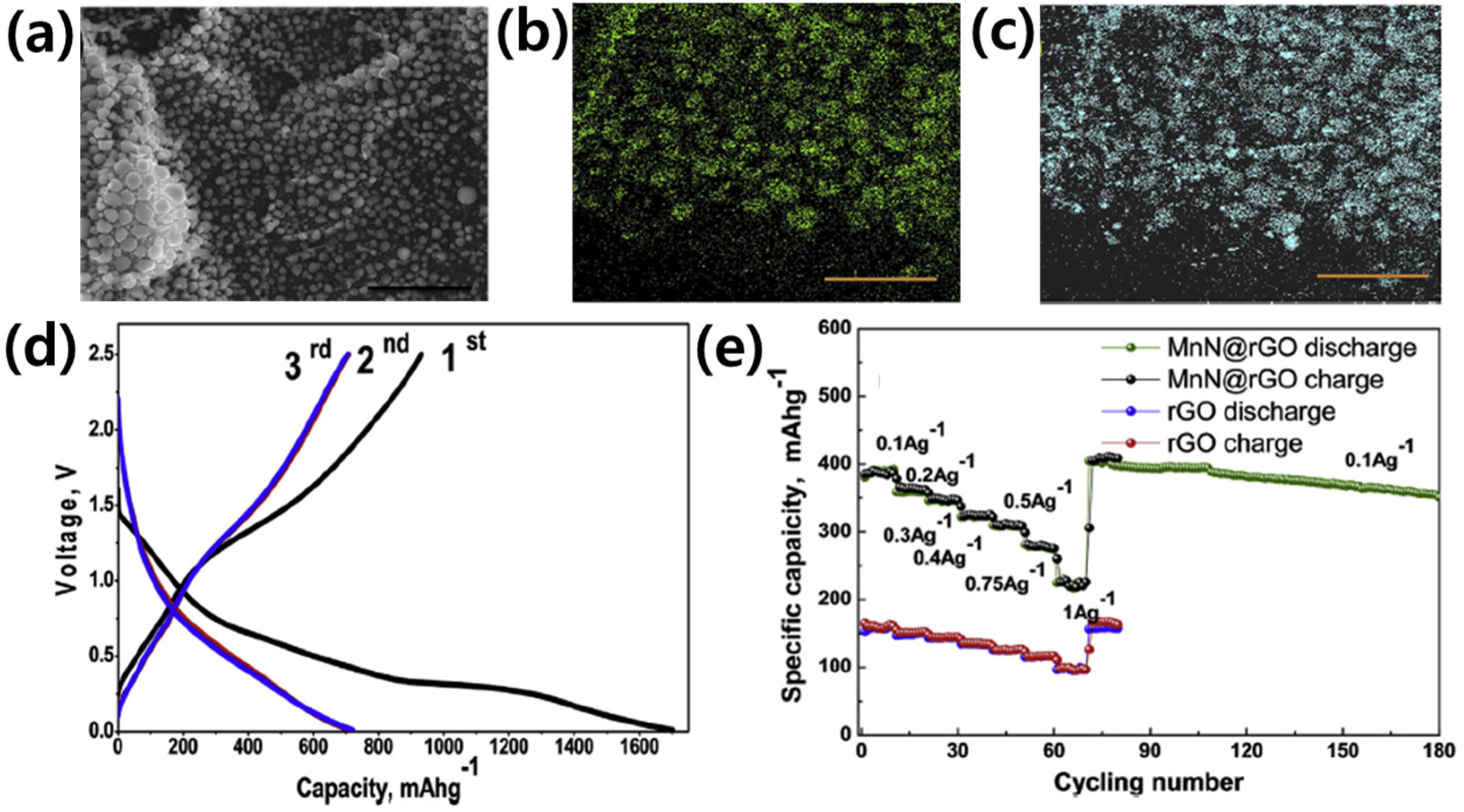 Batteries 11 00054 g005 Batteries 11 00054 g005