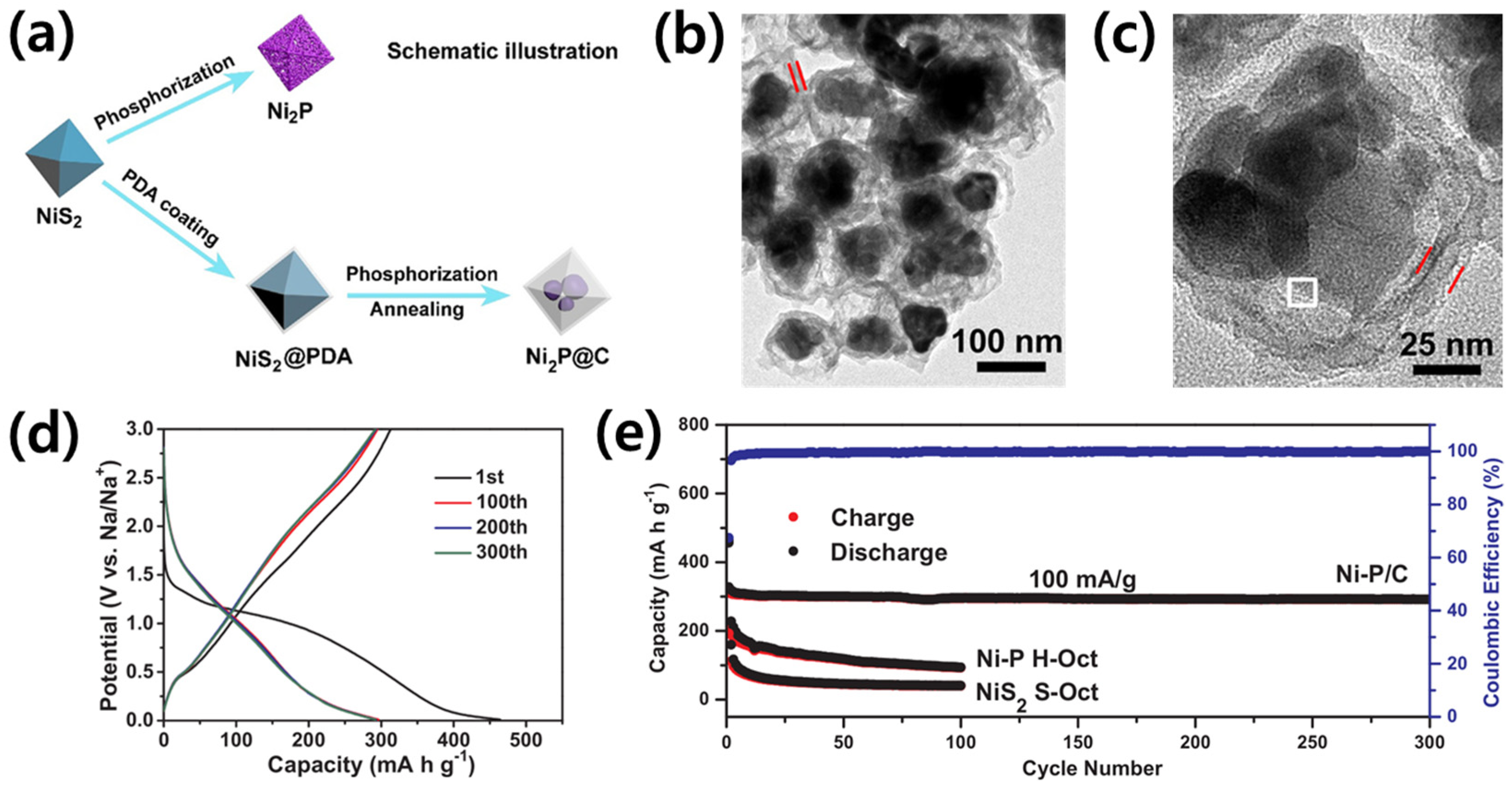 Batteries 11 00054 g006 Batteries 11 00054 g006