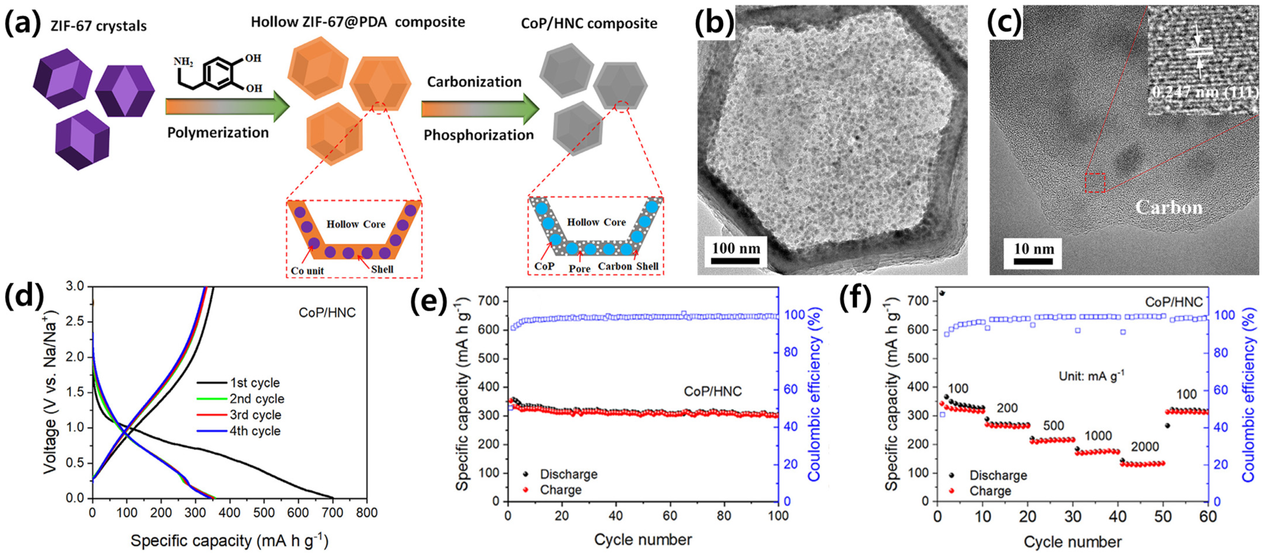 Batteries 11 00054 g007 Batteries 11 00054 g007