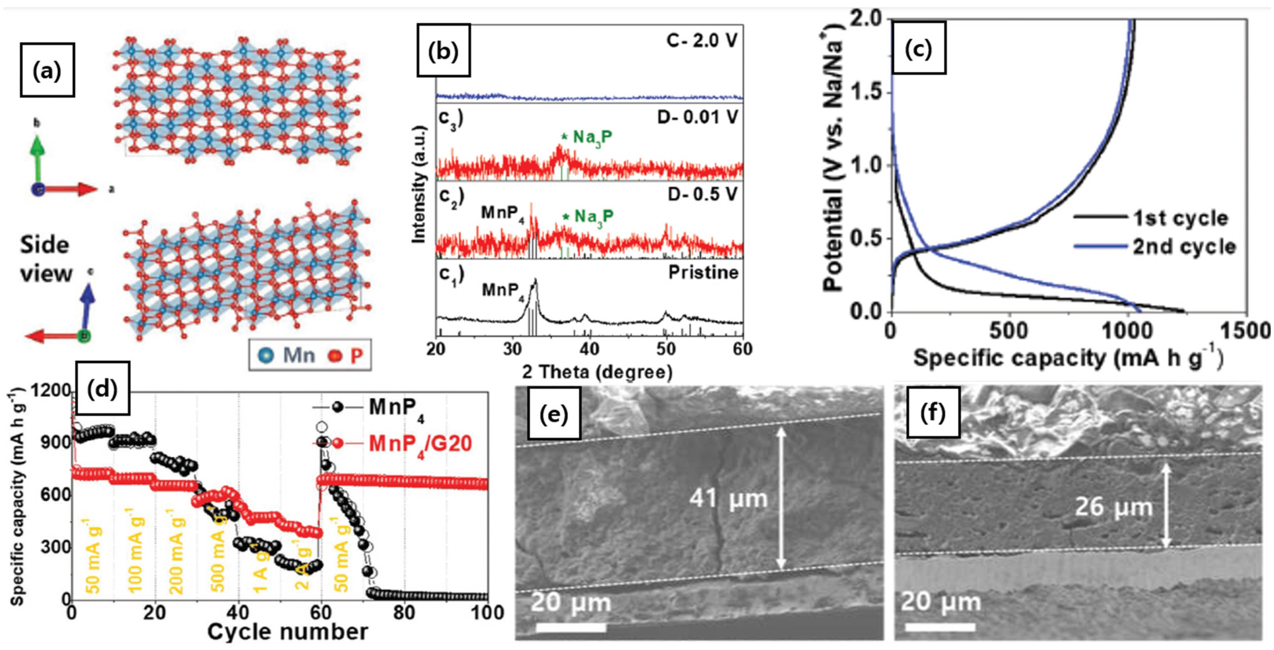 Batteries 11 00054 g009 Batteries 11 00054 g009