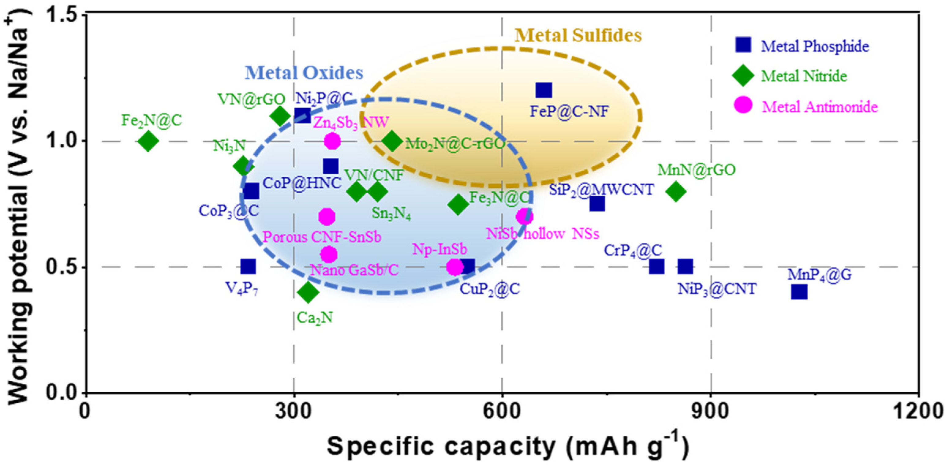 Batteries 11 00054 g013 Batteries 11 00054 g013