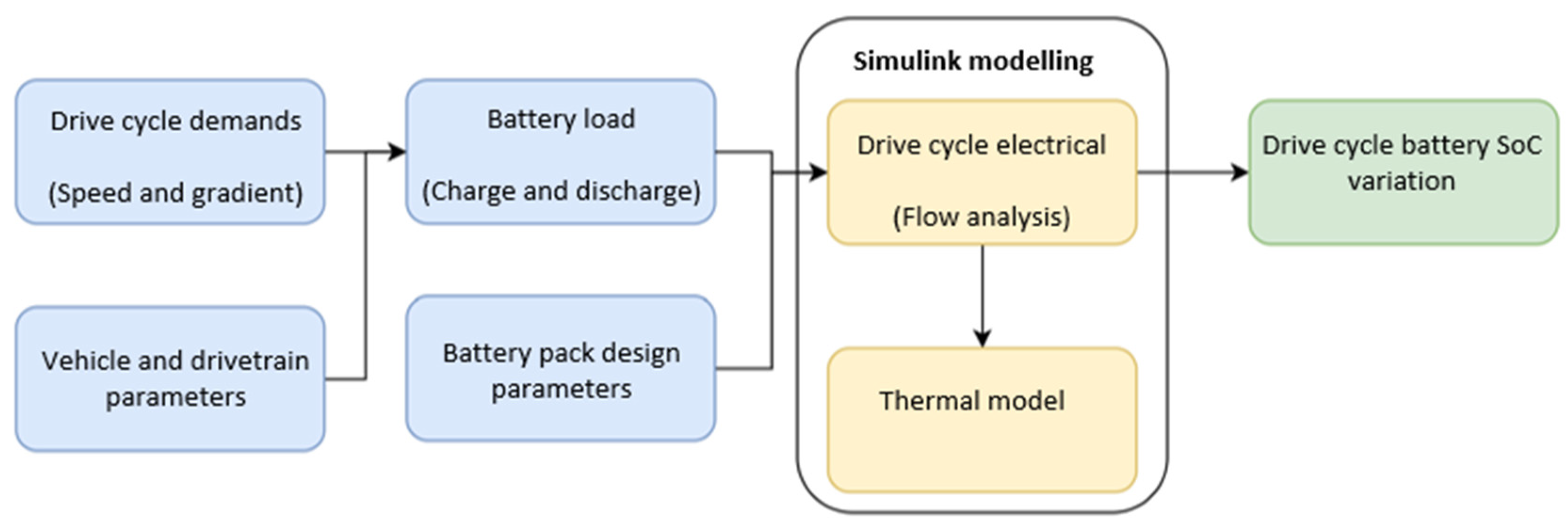 Batteries 11 00055 g003