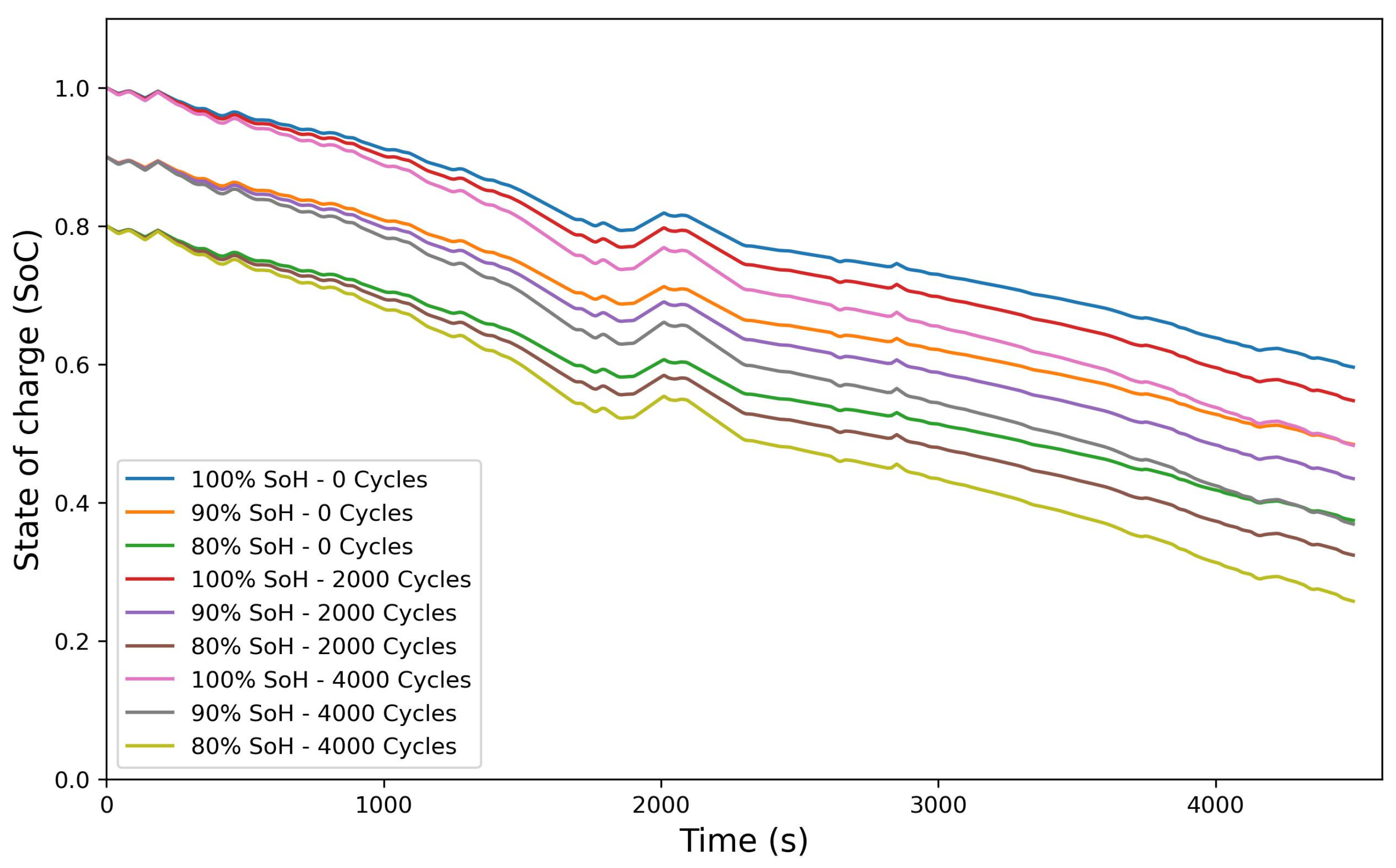 Batteries 11 00055 g010