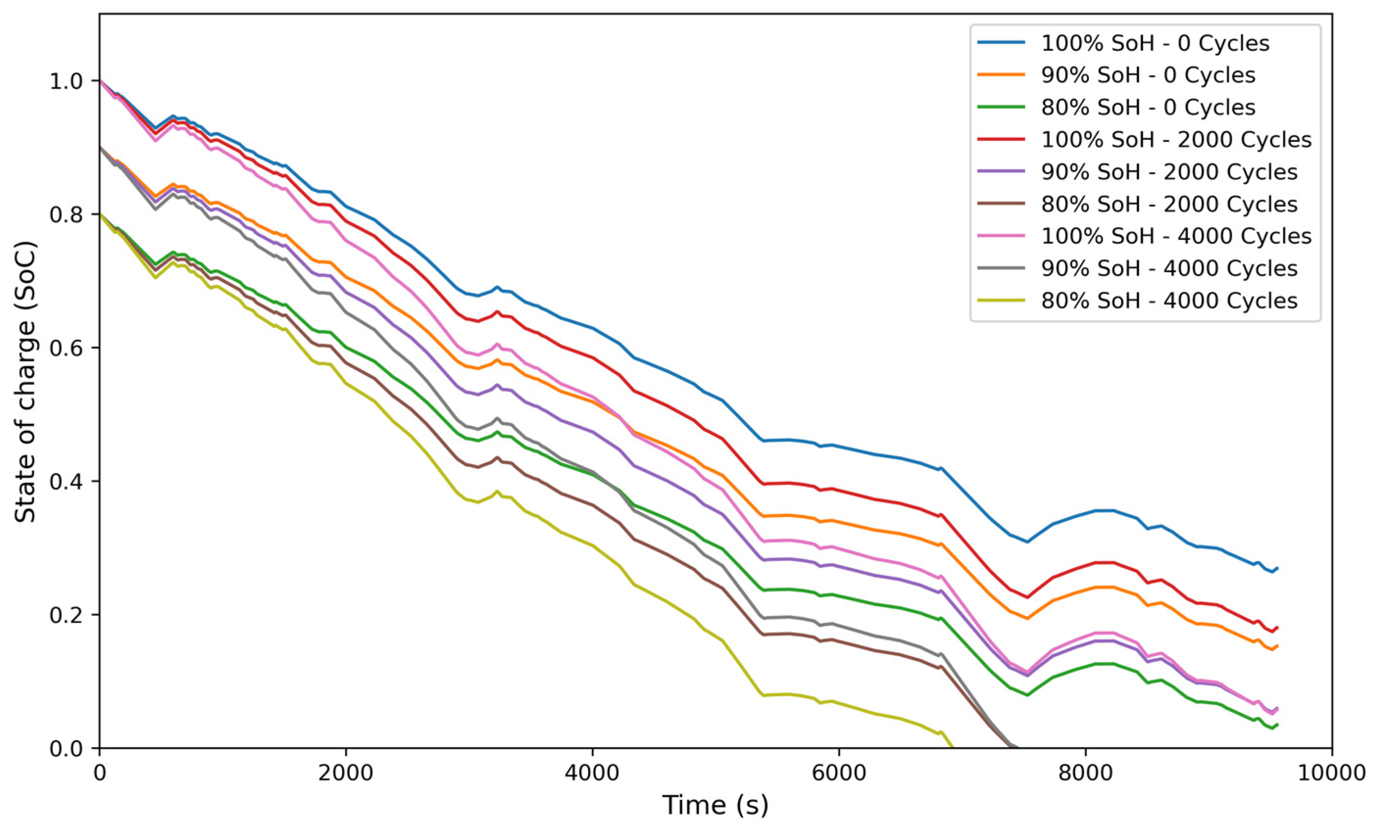 Batteries 11 00055 g011