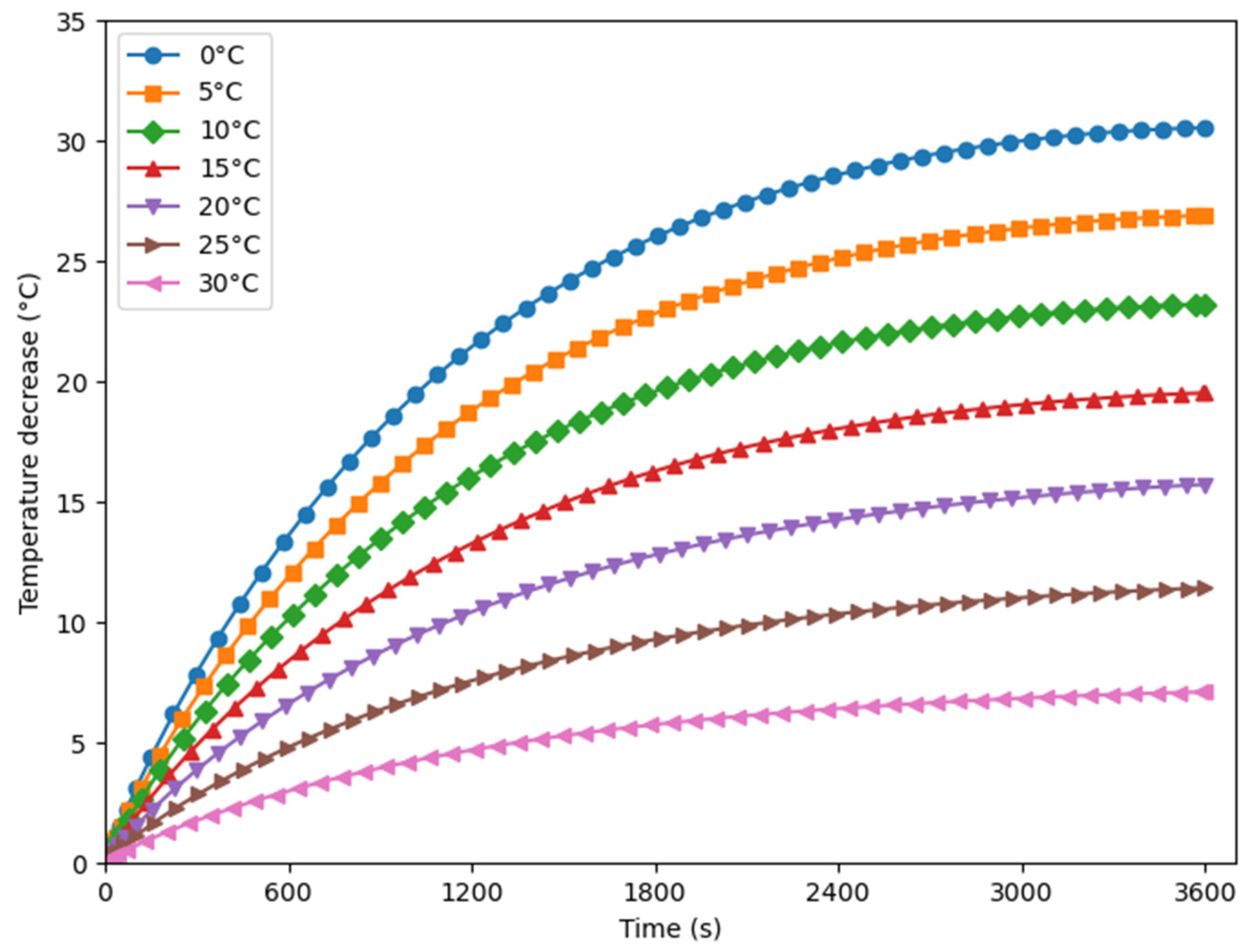 Batteries 11 00055 g014