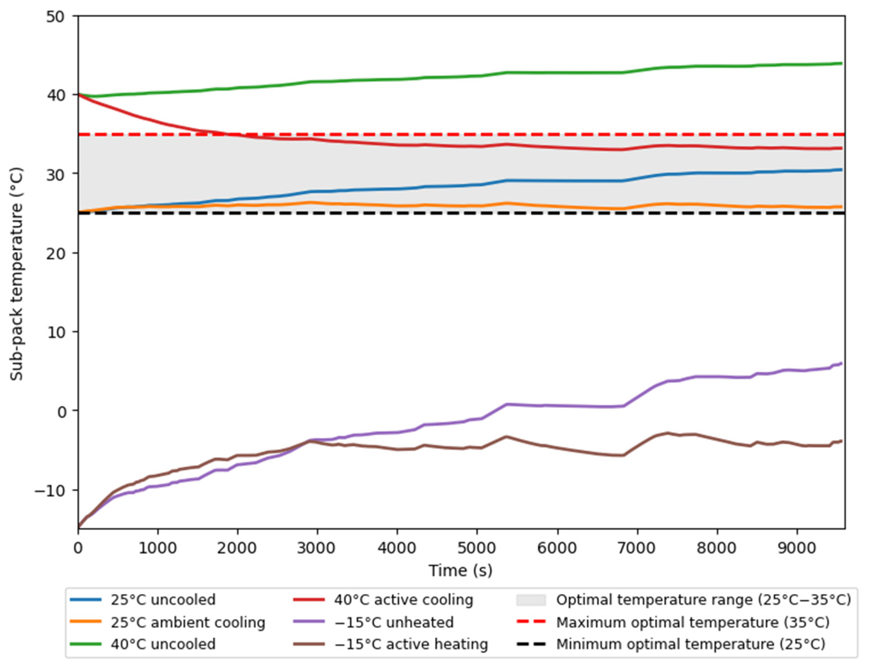 Batteries 11 00055 g016