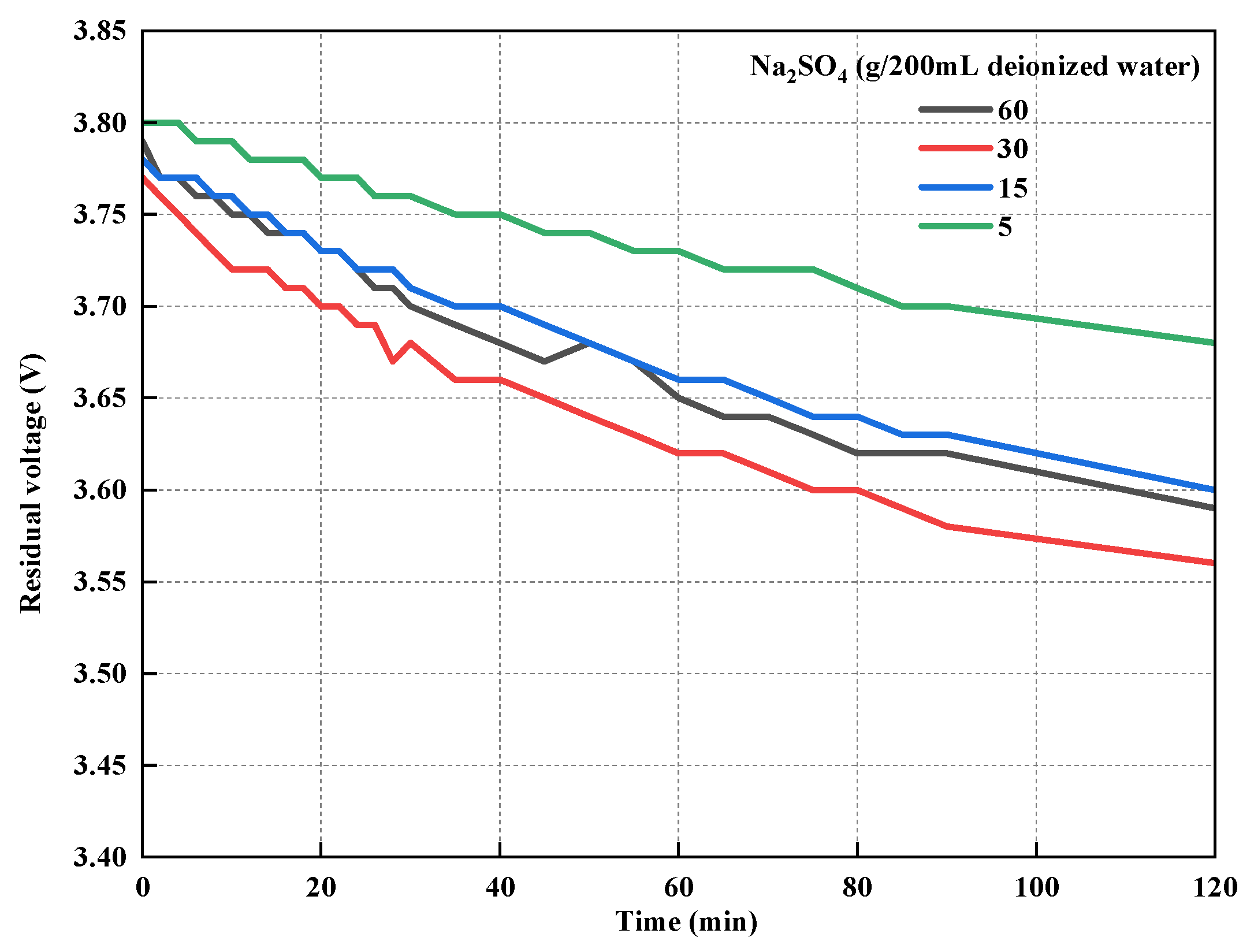 Batteries 11 00056 g005