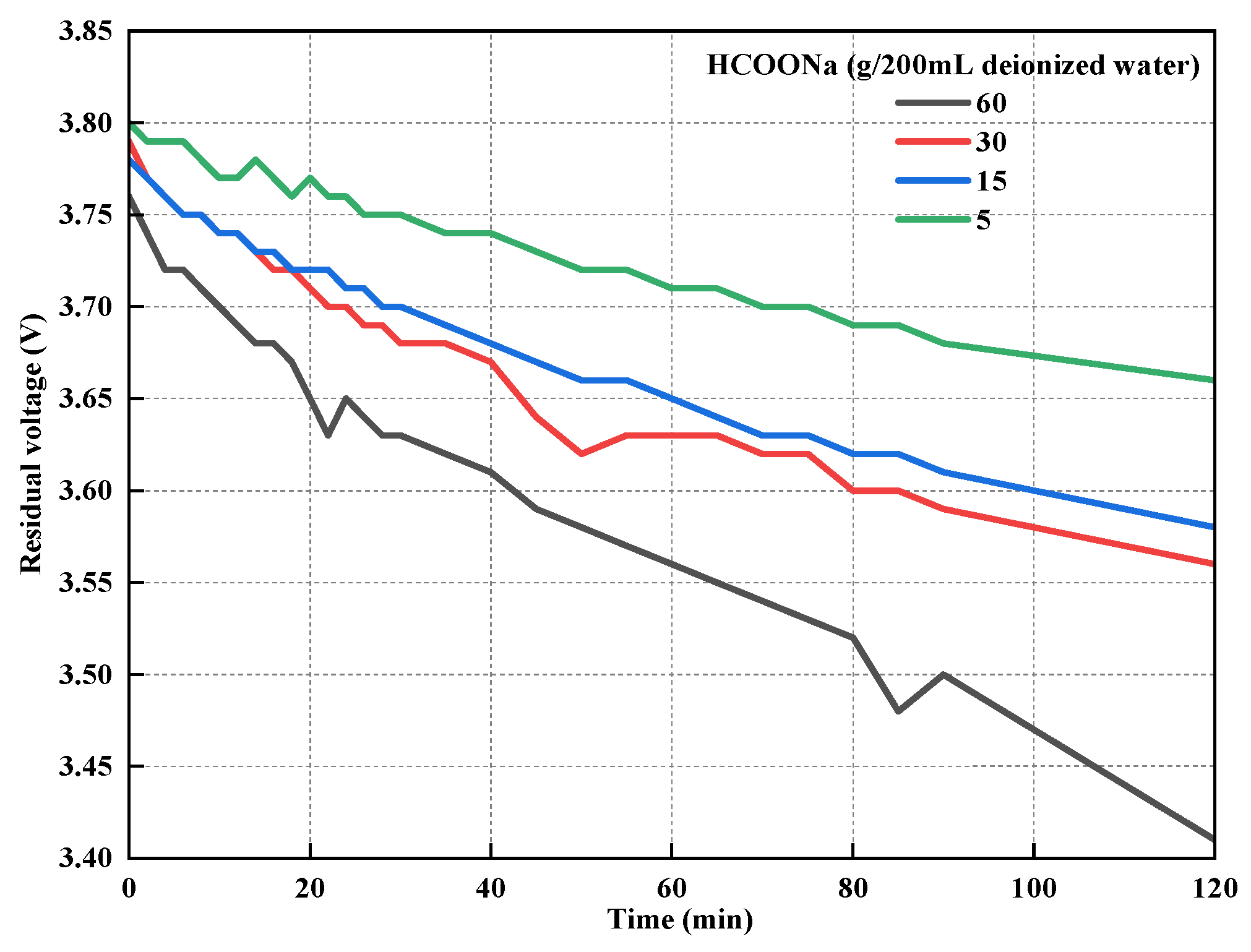 Batteries 11 00056 g006