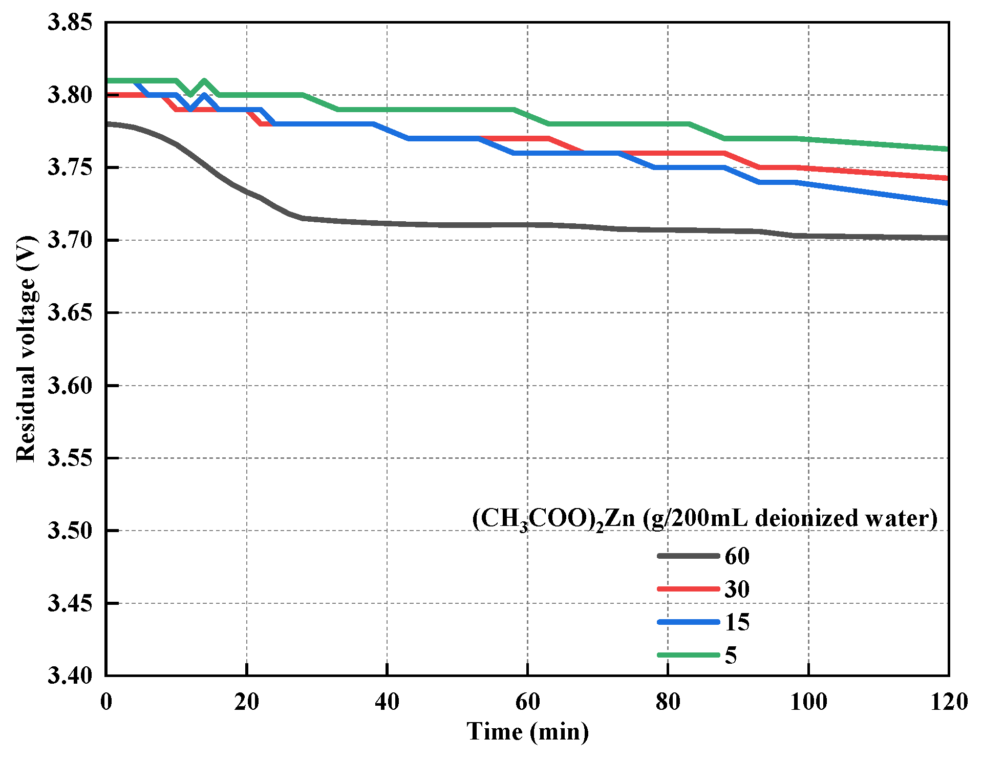 Batteries 11 00056 g008