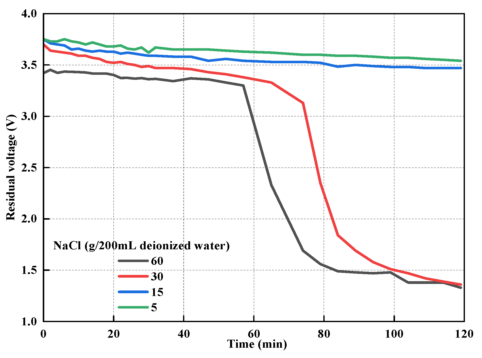 Batteries 11 00056 g009