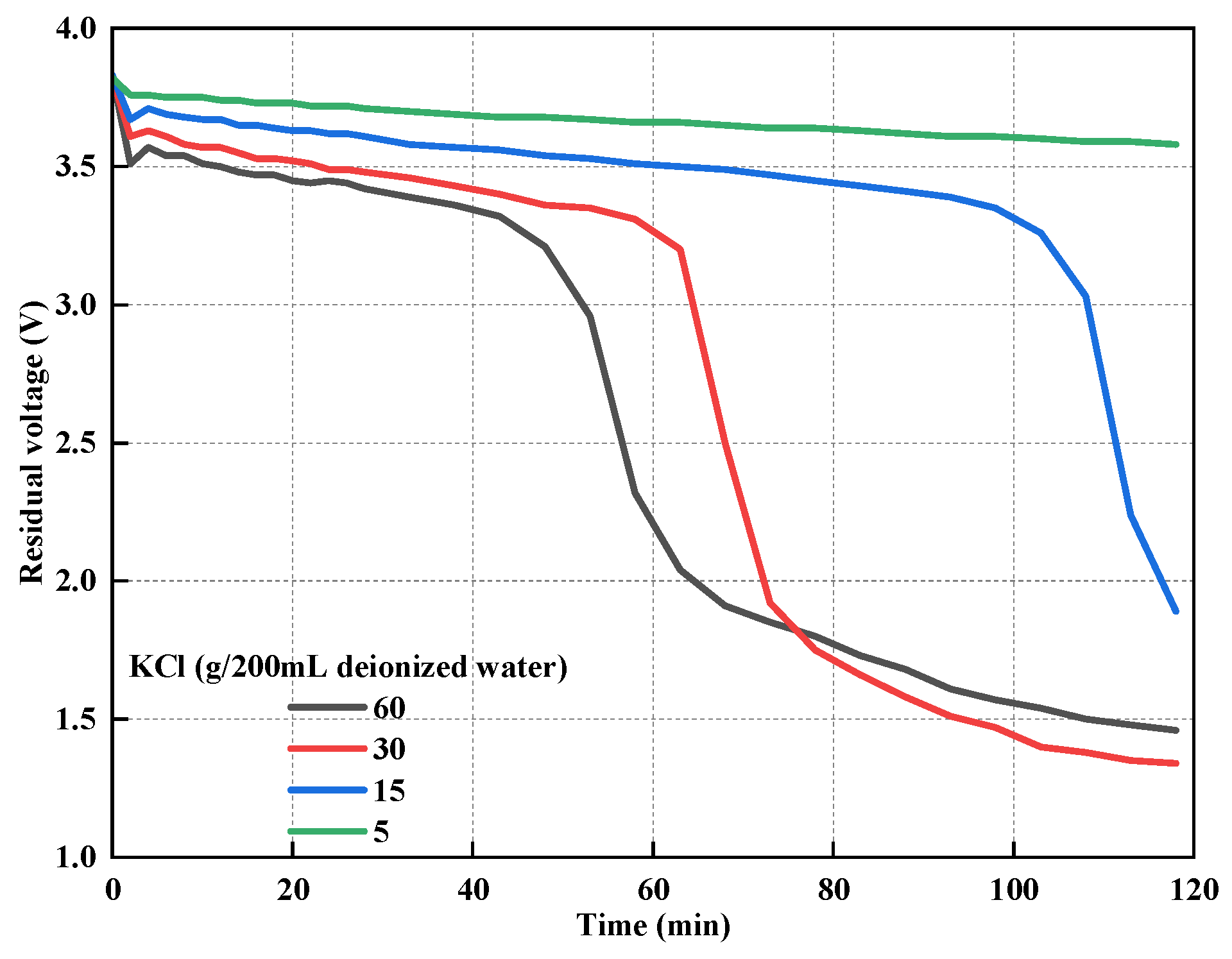 Batteries 11 00056 g010