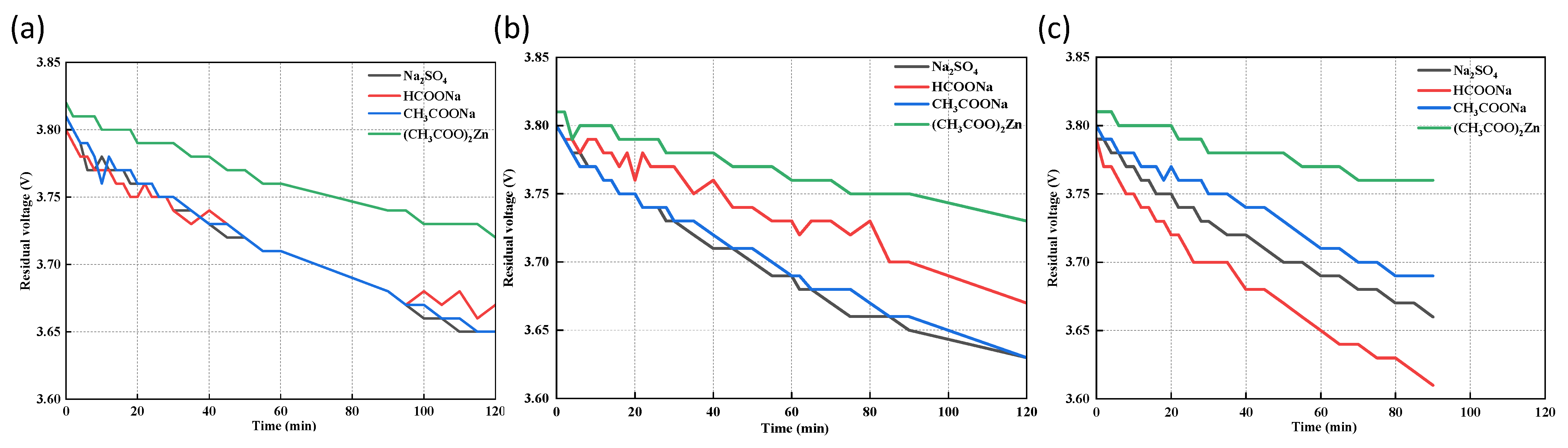 Batteries 11 00056 g011