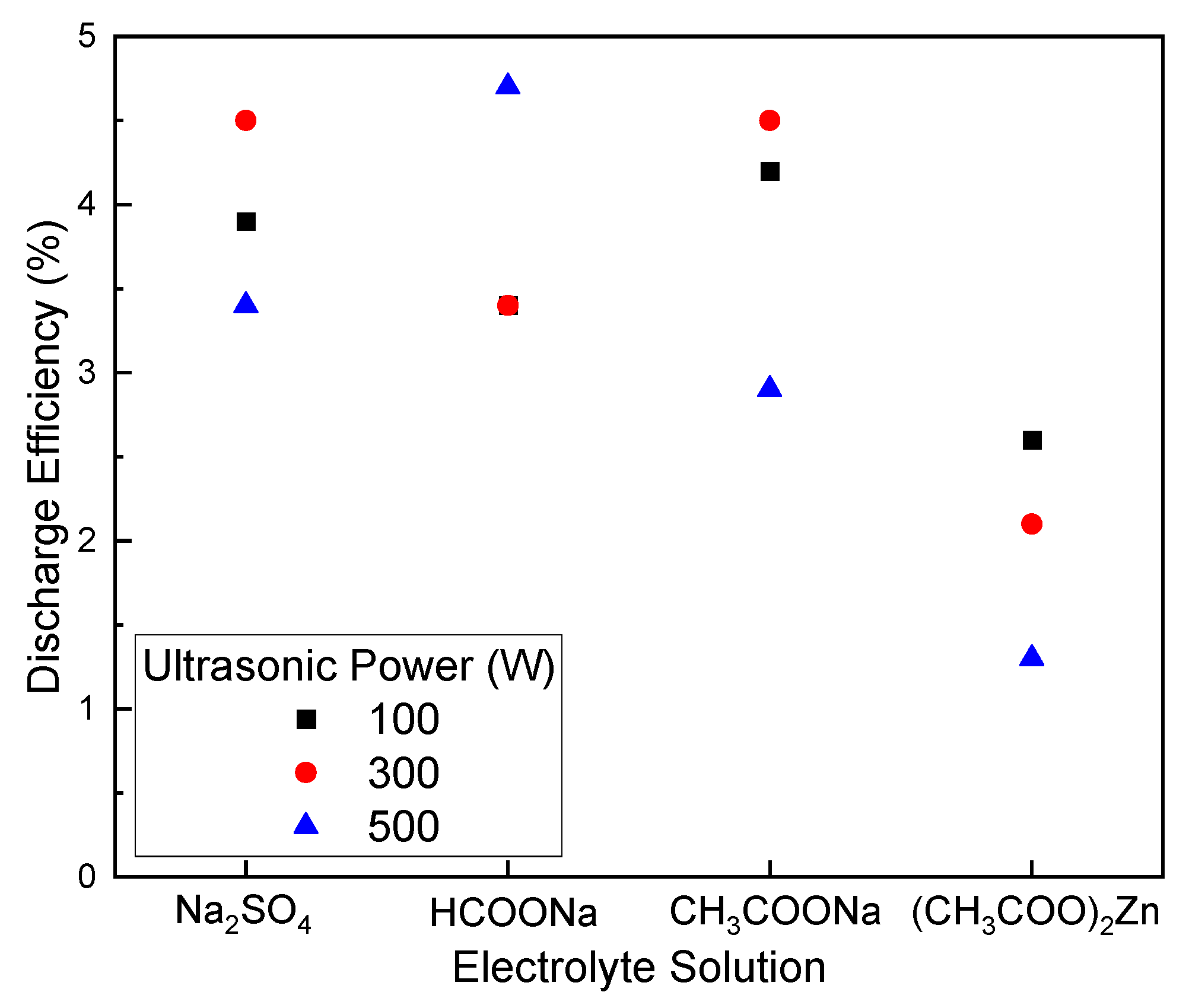 Batteries 11 00056 g012