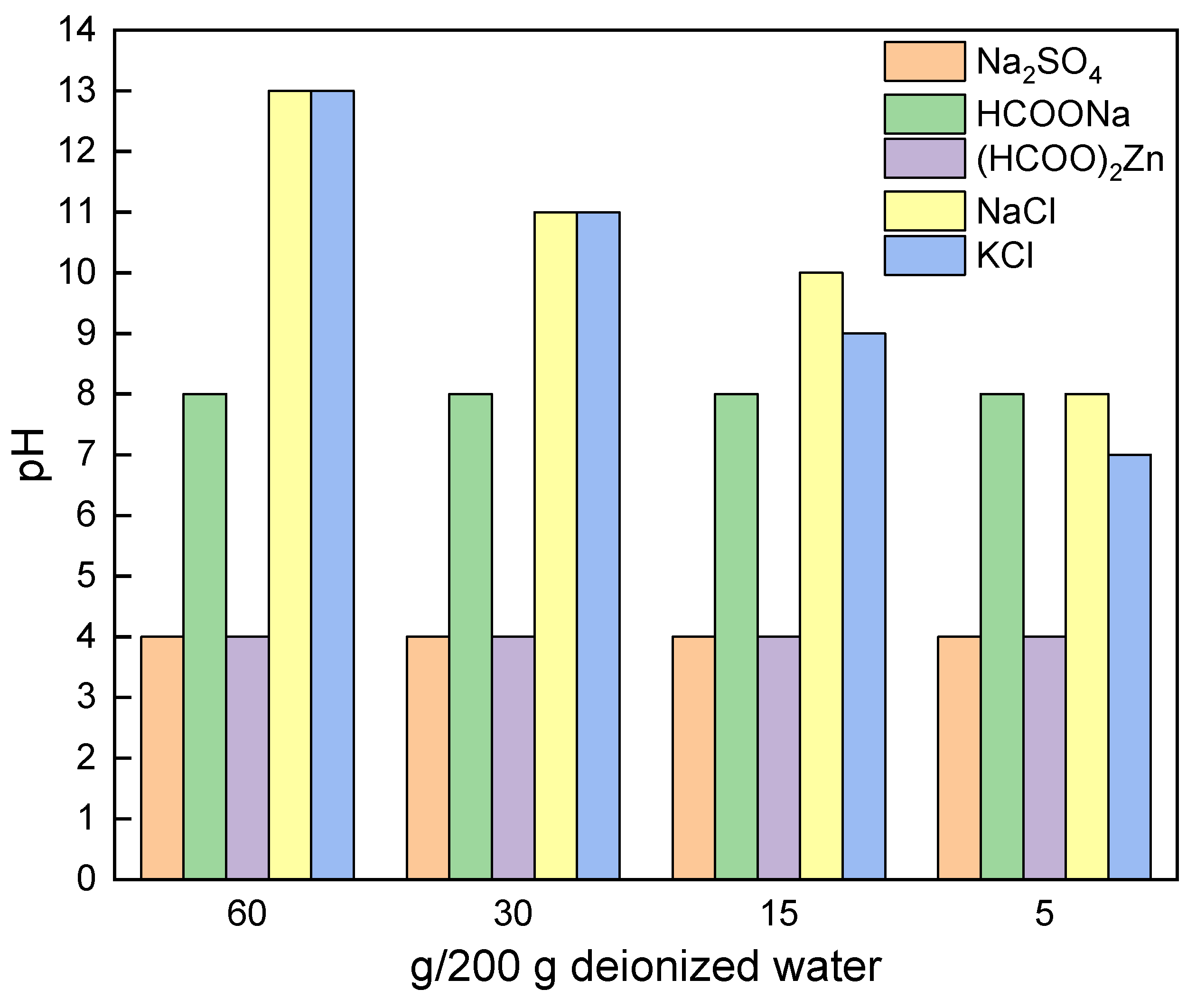Batteries 11 00056 g015