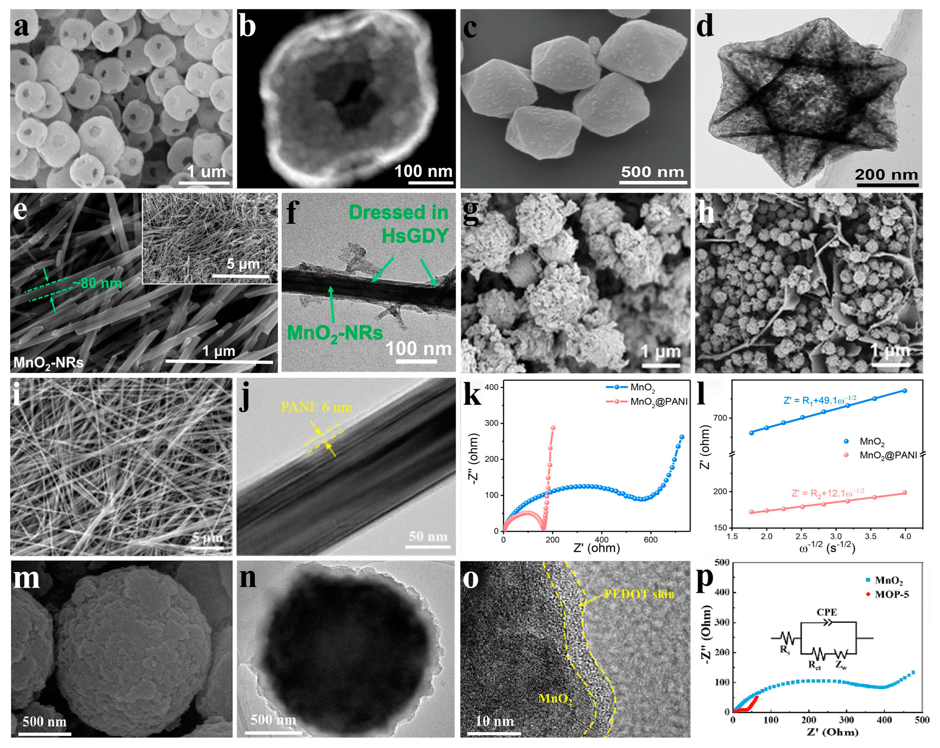 Batteries 11 00057 g002