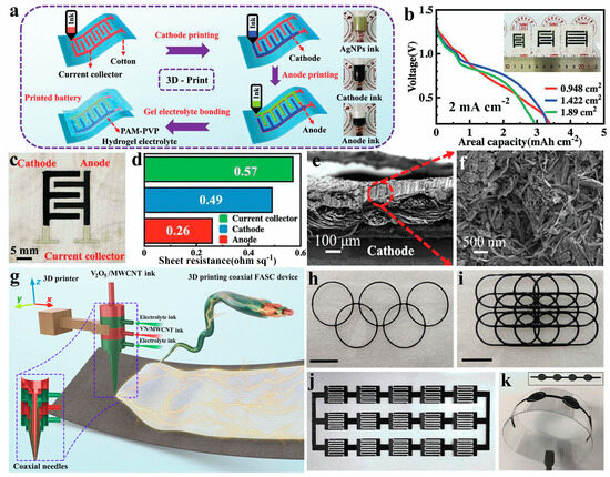 Ice！ Current advances in anisotropic structures for enhanced