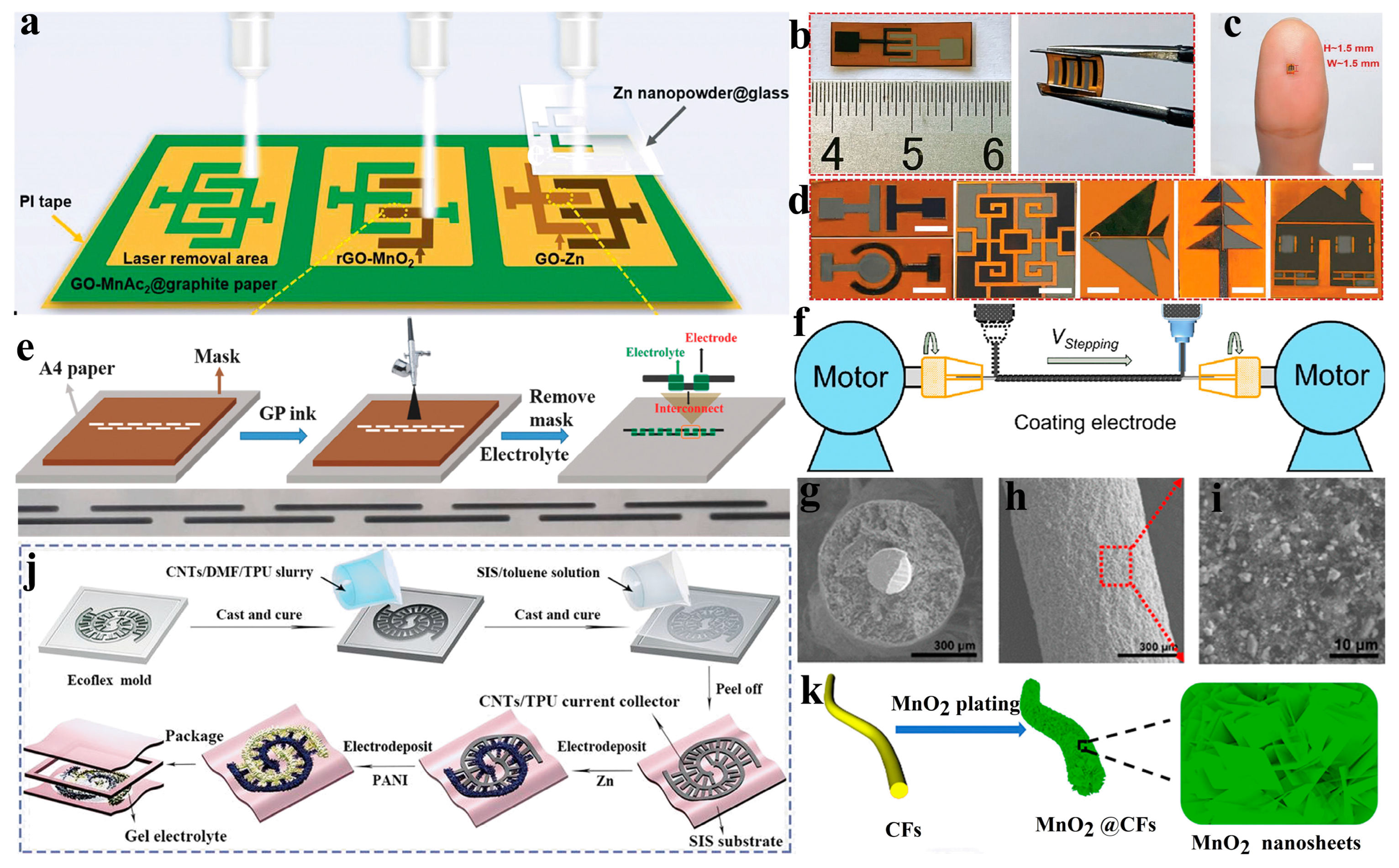 Batteries 11 00057 g007