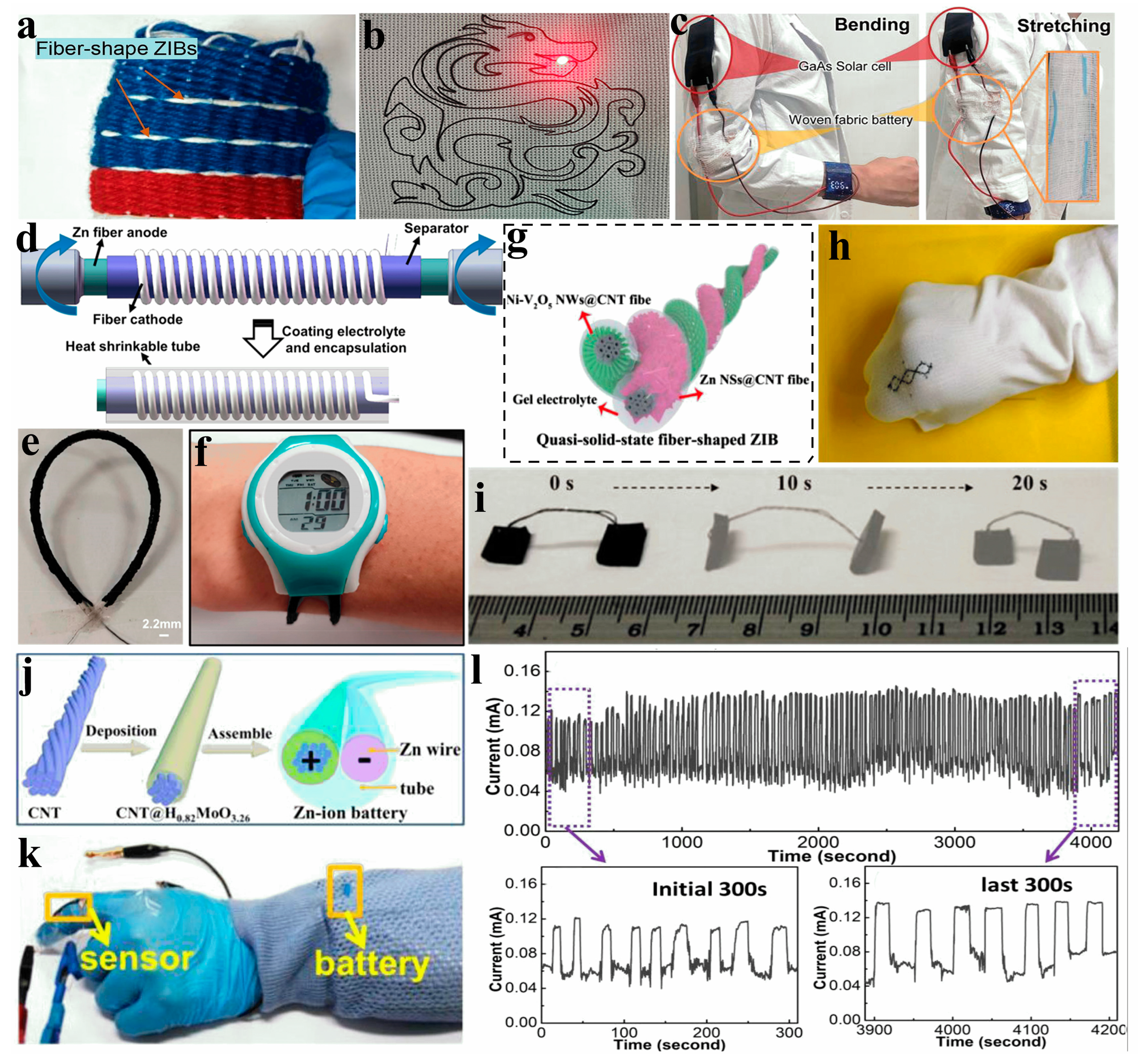 Batteries 11 00057 g008