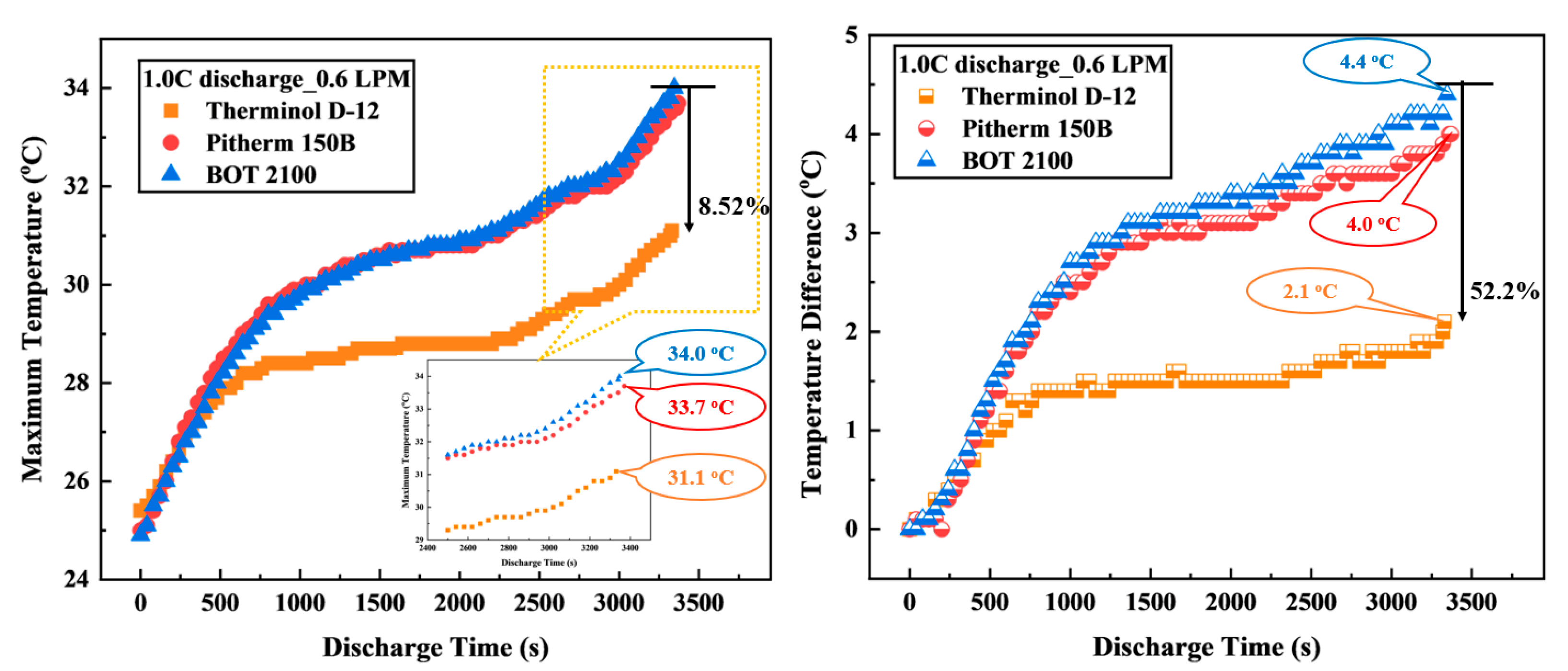 Batteries 11 00059 g004
