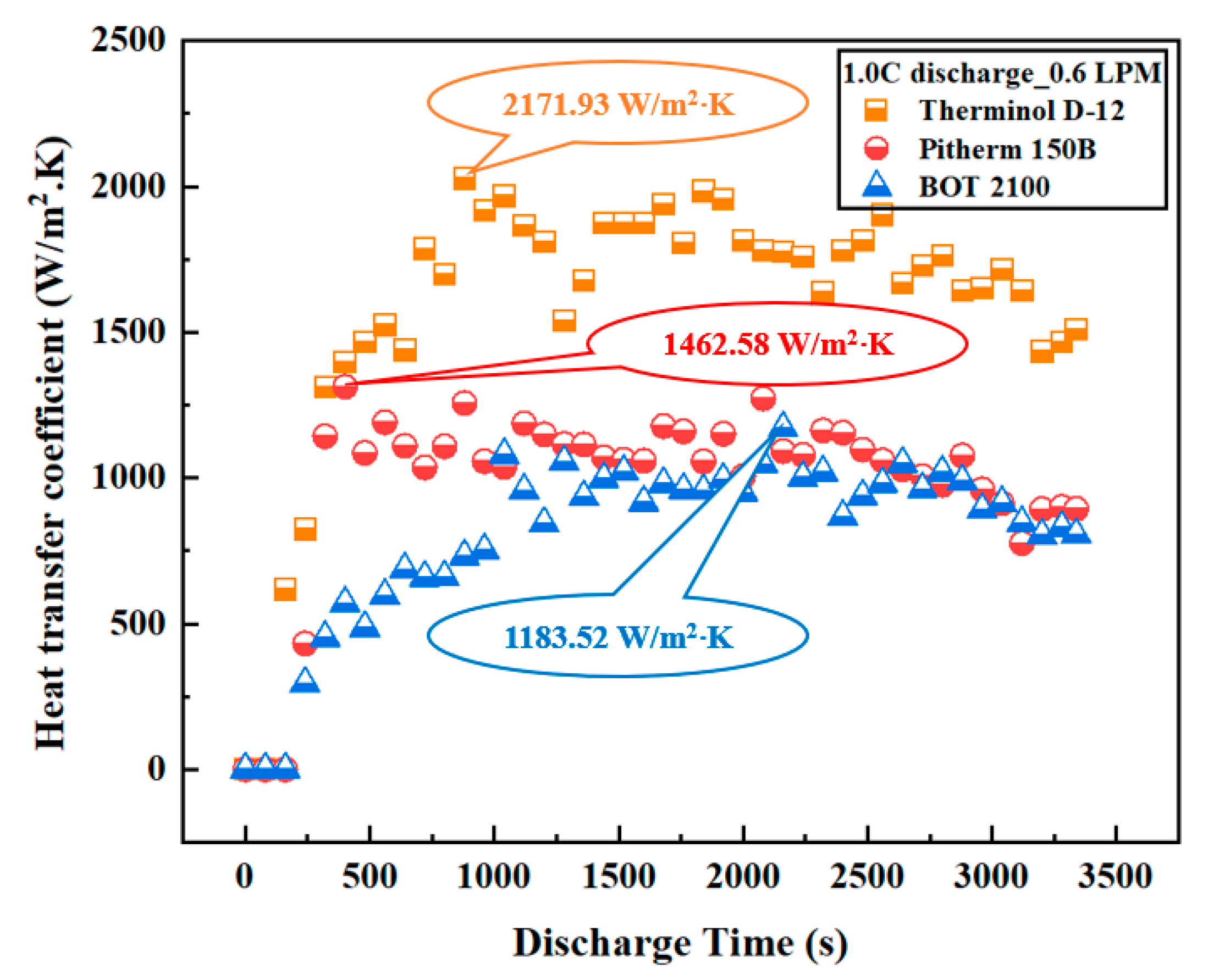 Batteries 11 00059 g005
