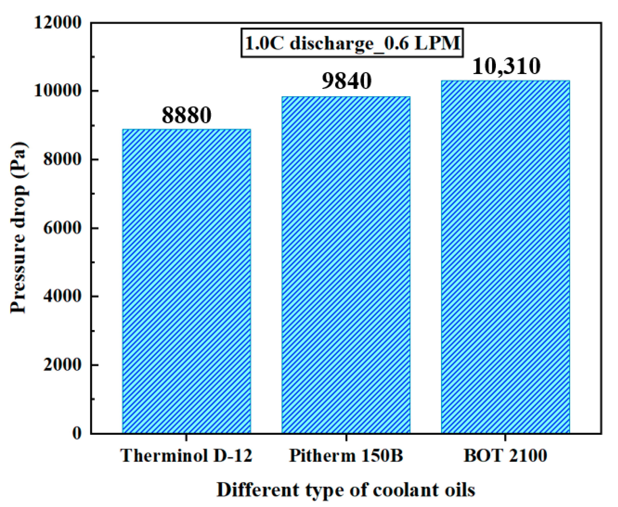 Batteries 11 00059 g006