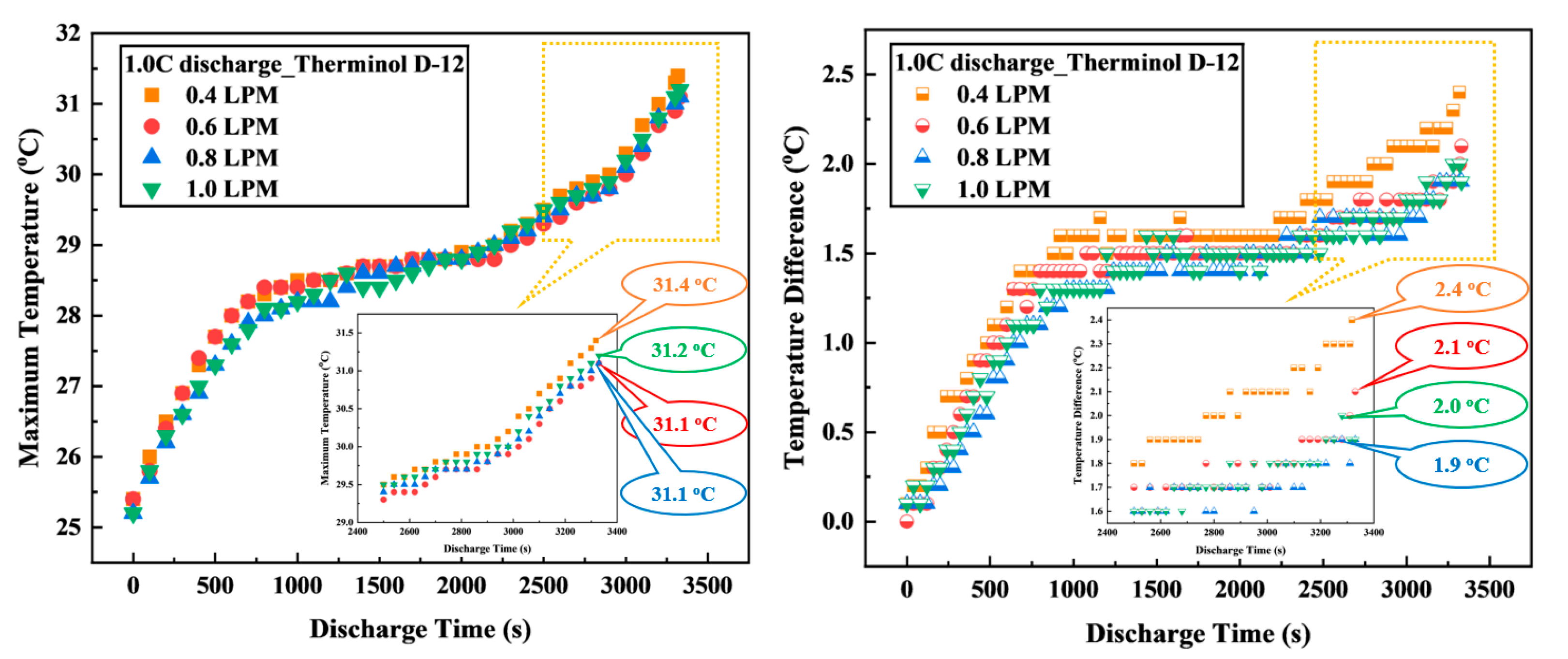 Batteries 11 00059 g007