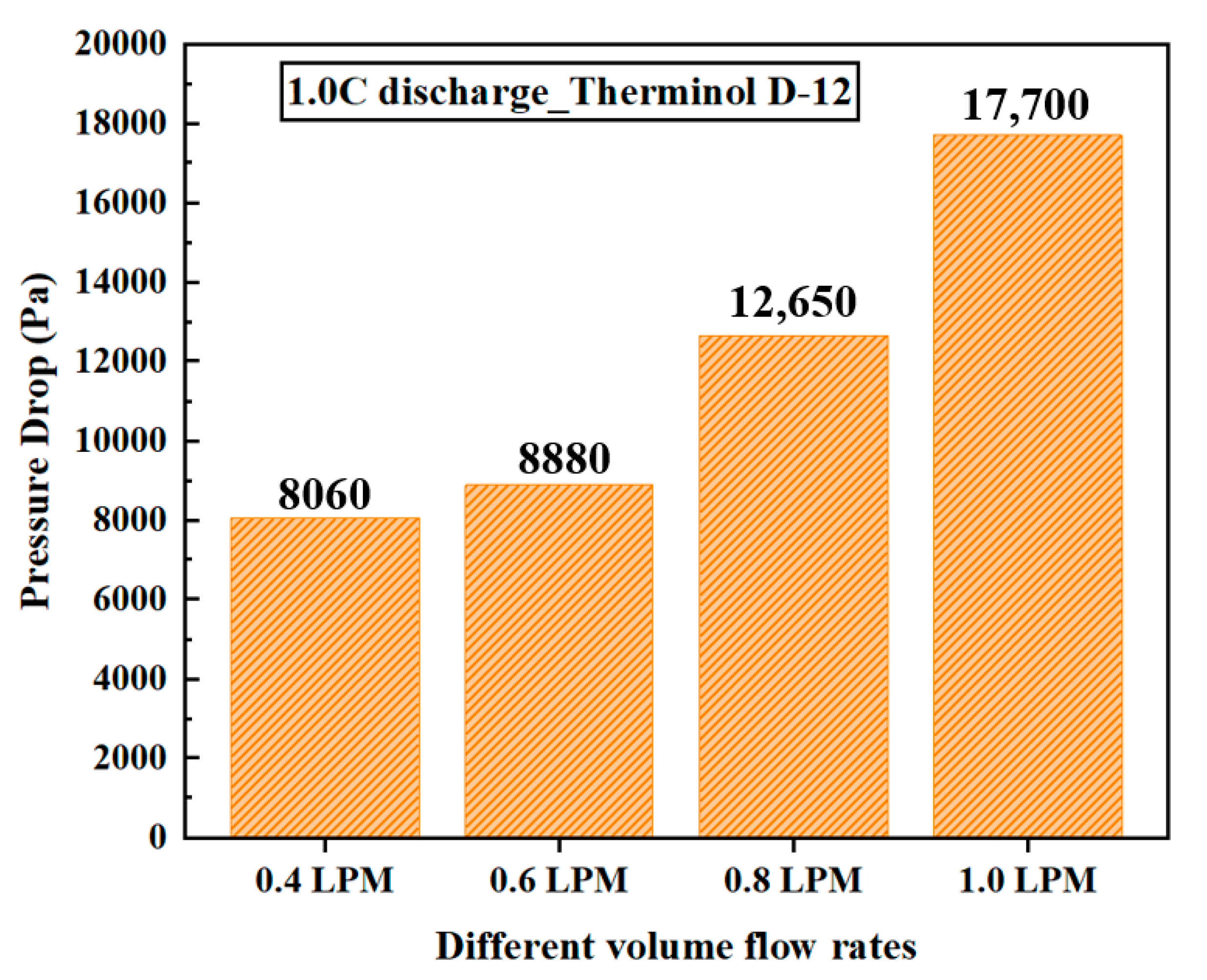 Batteries 11 00059 g009