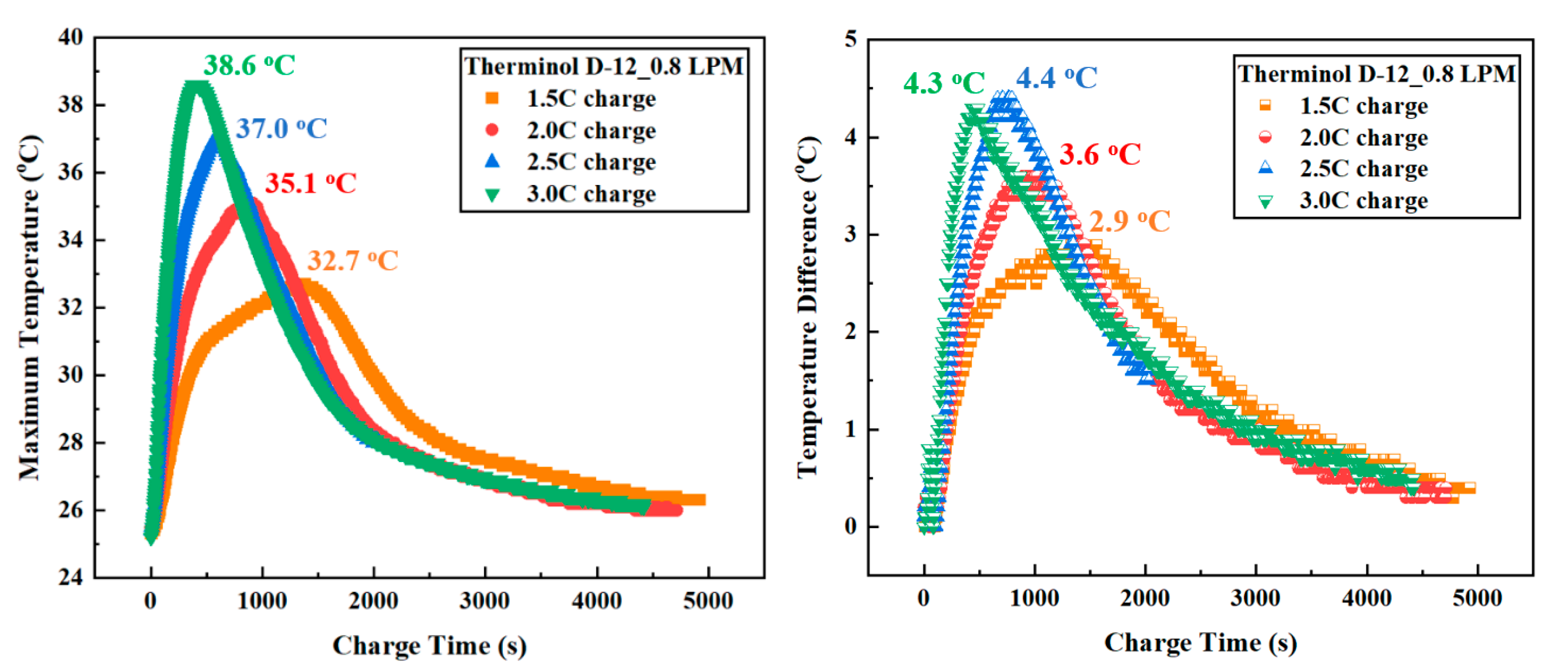 Batteries 11 00059 g010