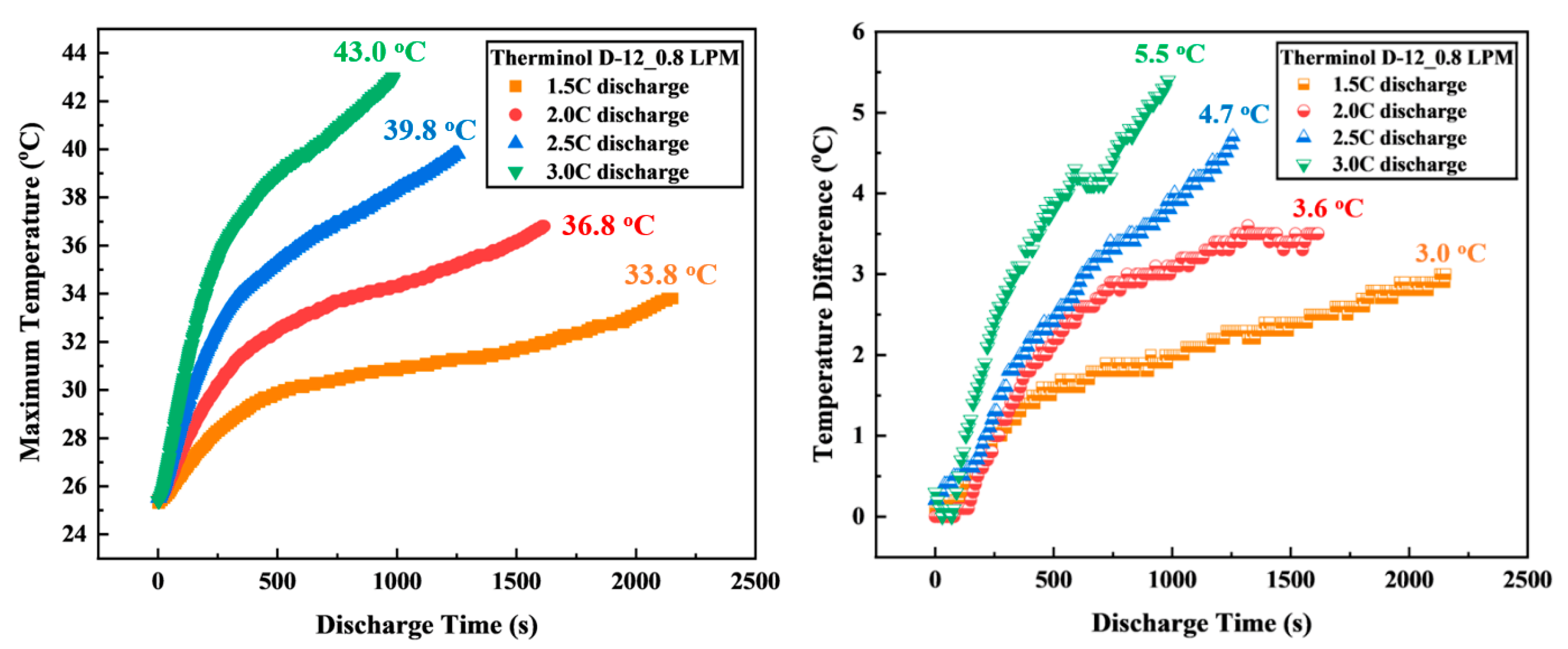 Batteries 11 00059 g011