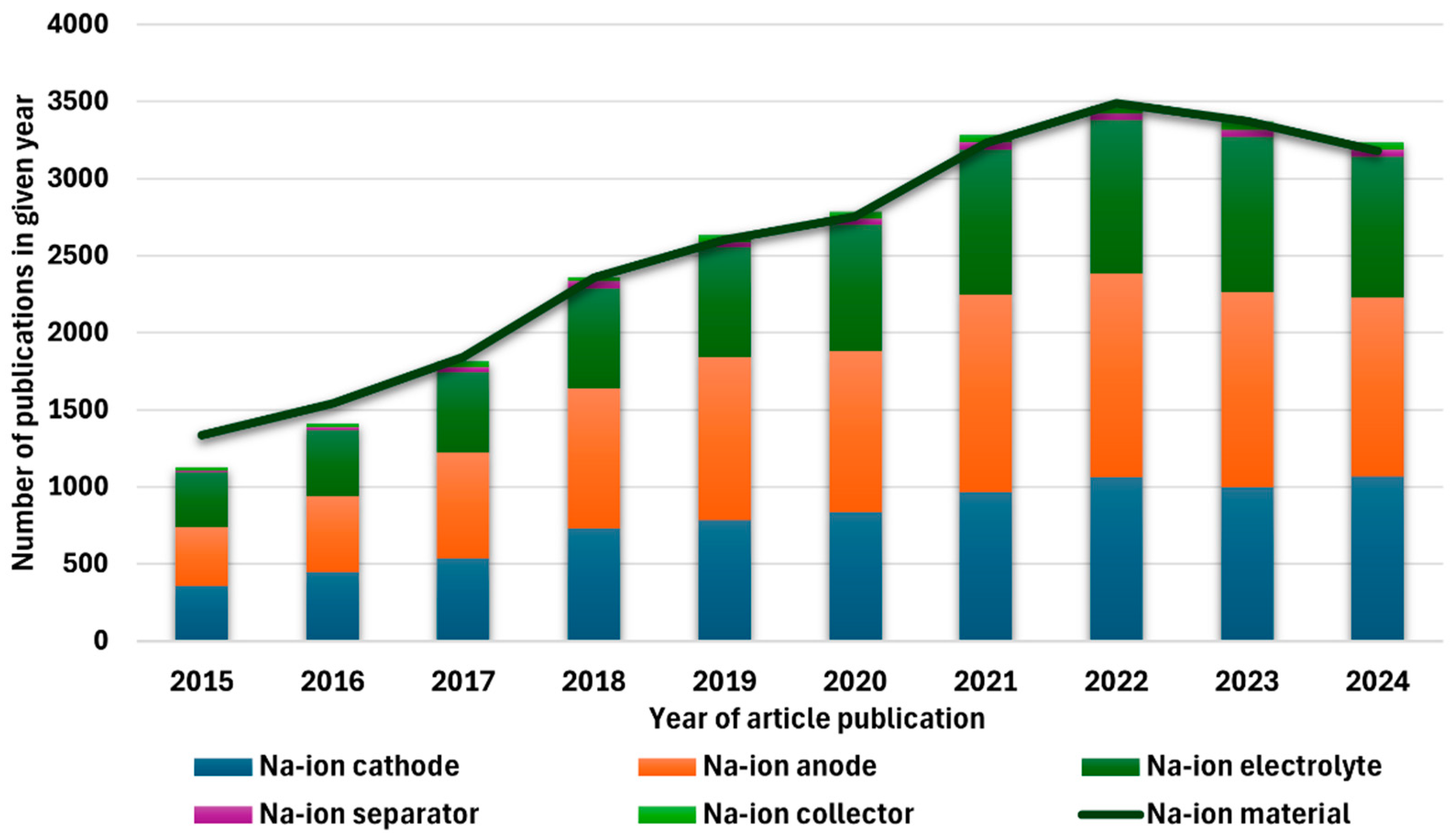 Batteries 11 00061 g002