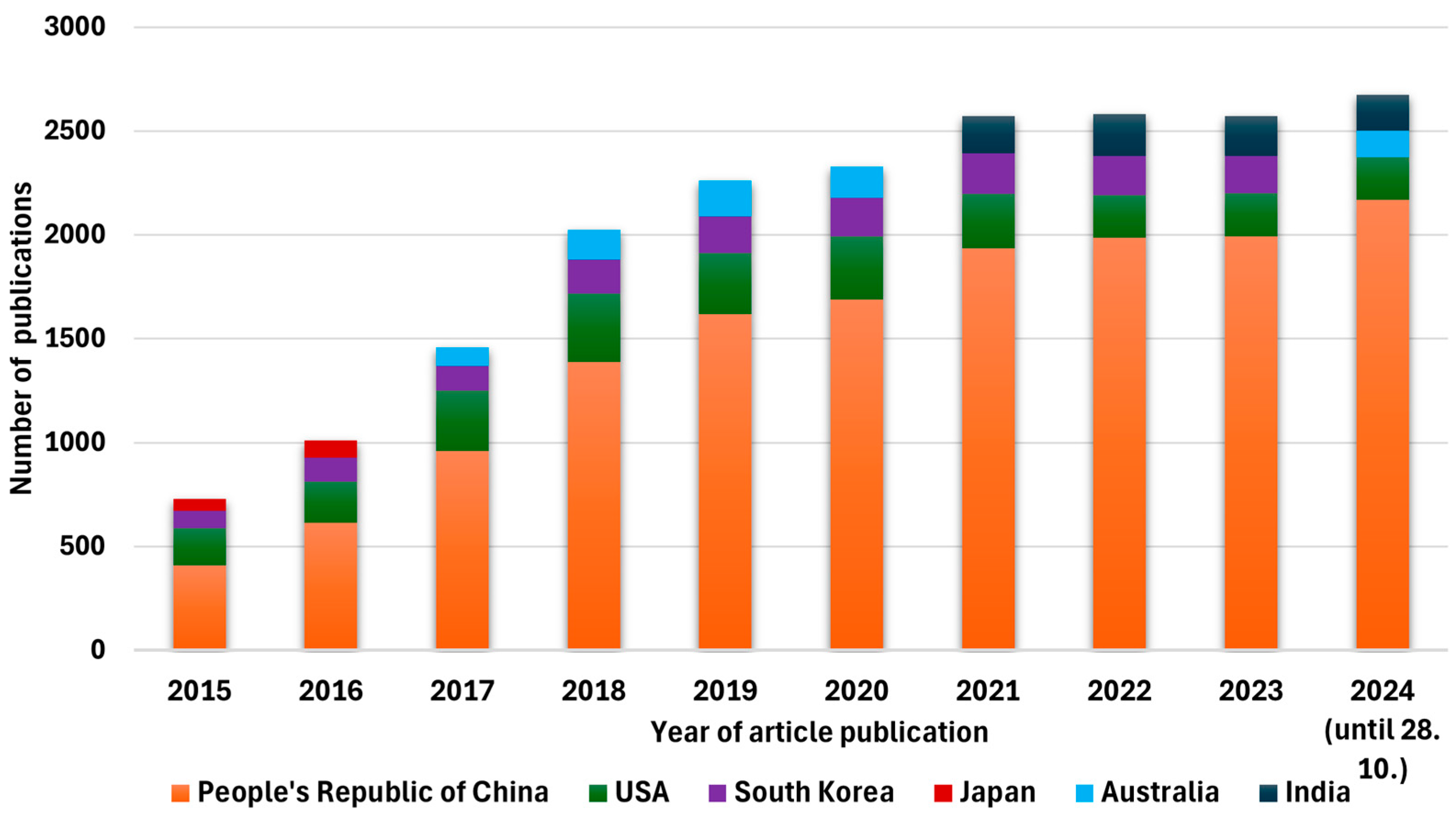 Batteries 11 00061 g003