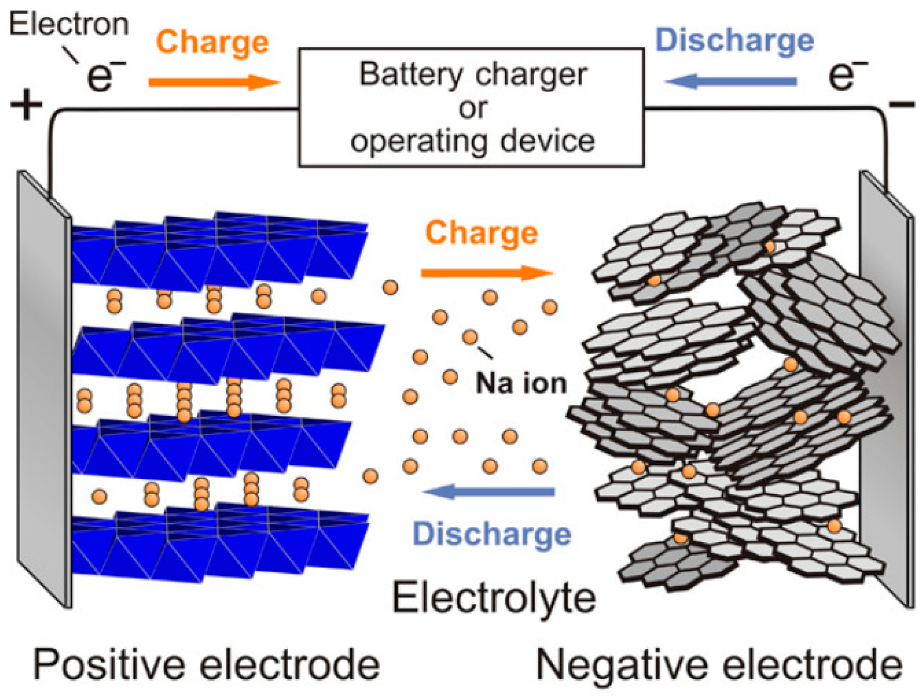 Batteries 11 00061 g004