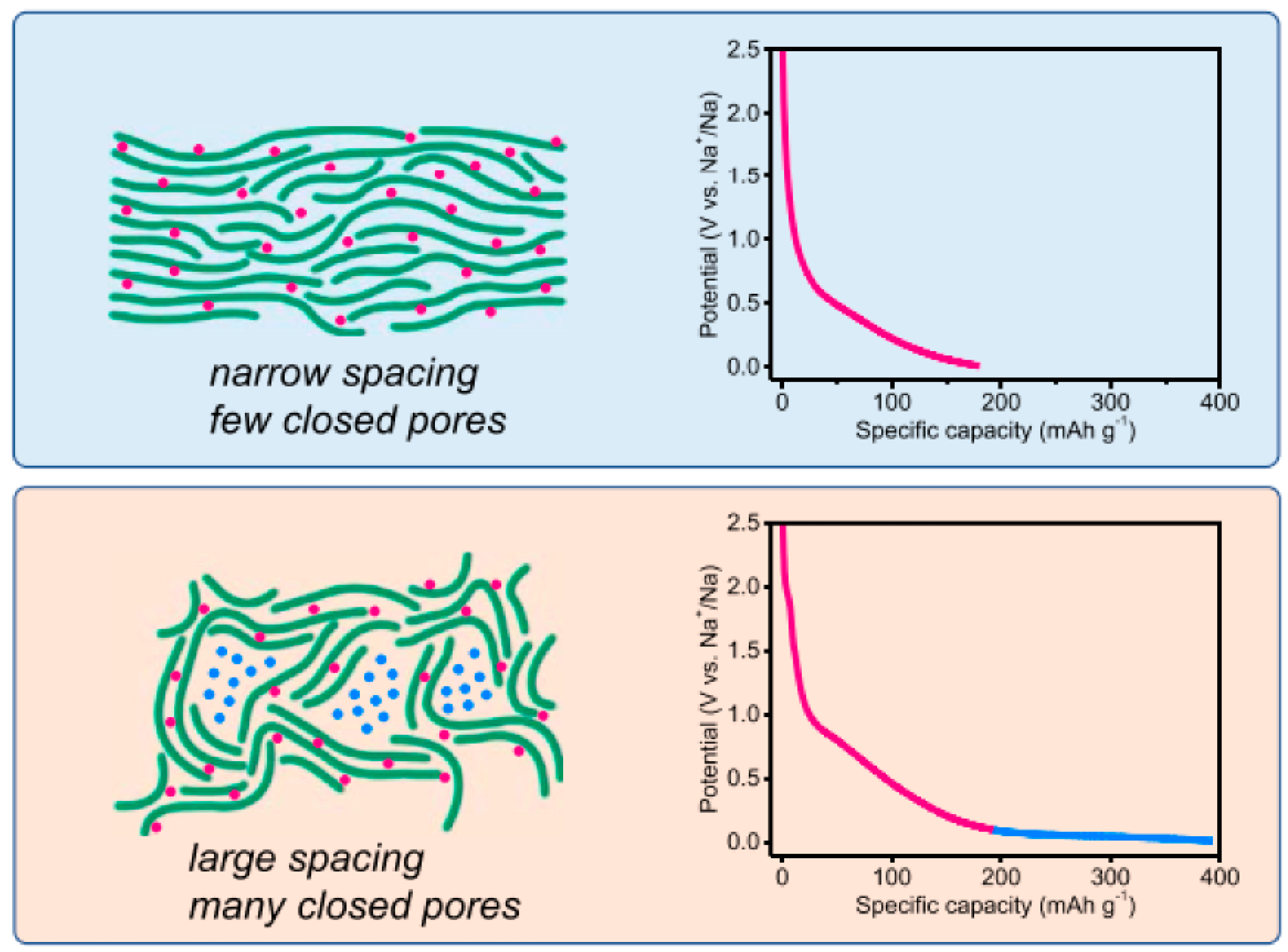 Batteries 11 00061 g007