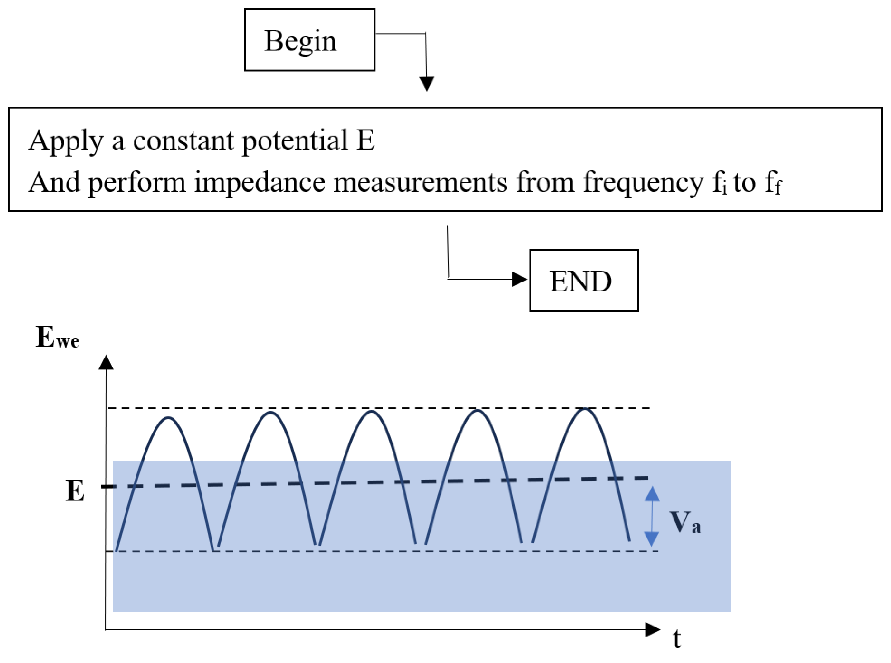Batteries 11 00065 g002