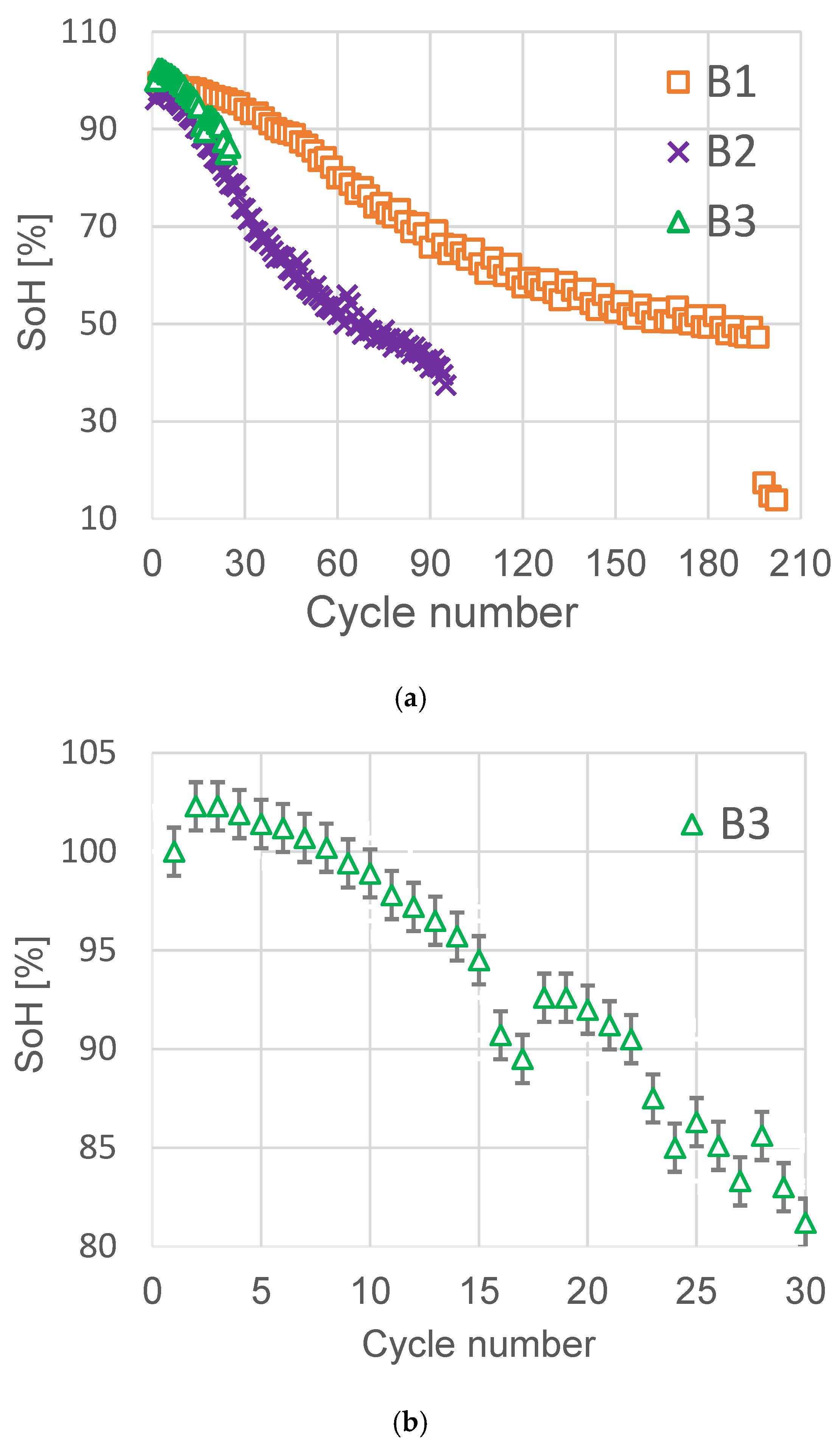 Batteries 11 00065 g004