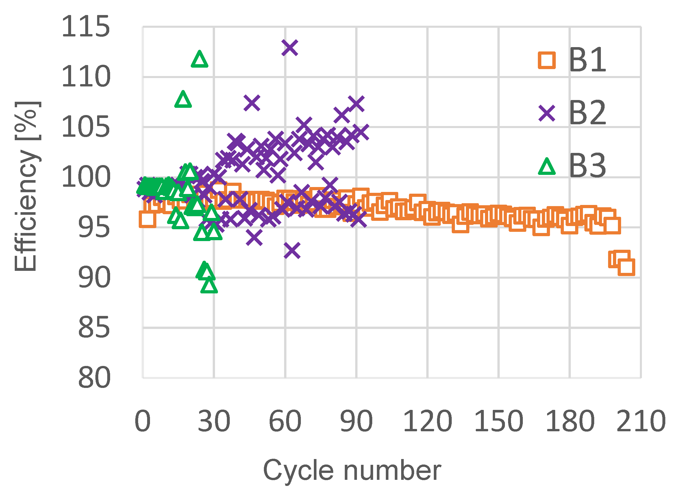 Batteries 11 00065 g005
